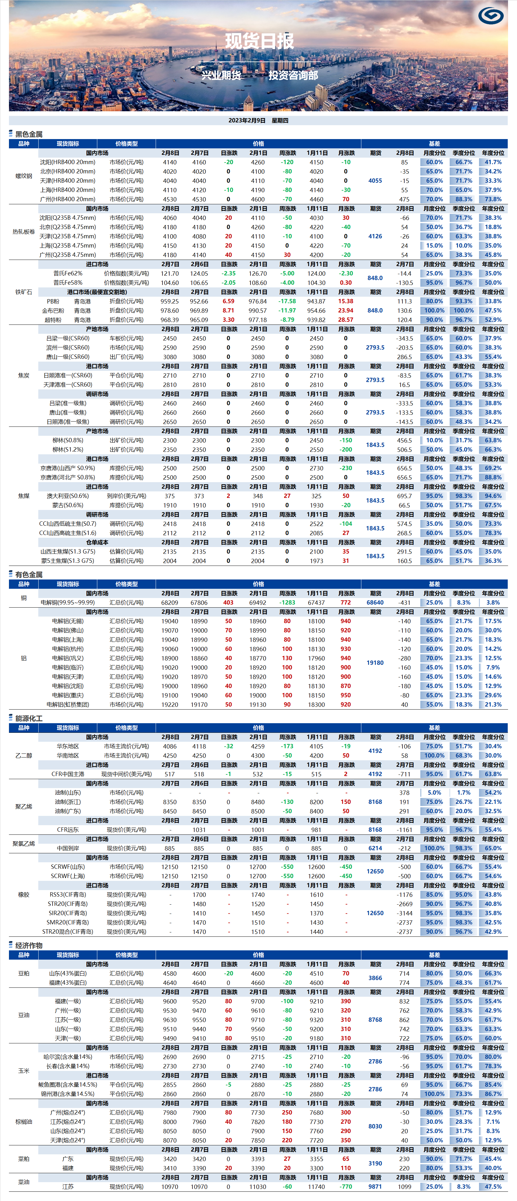 興業(yè)期貨現(xiàn)貨日報-2023.02.09.png