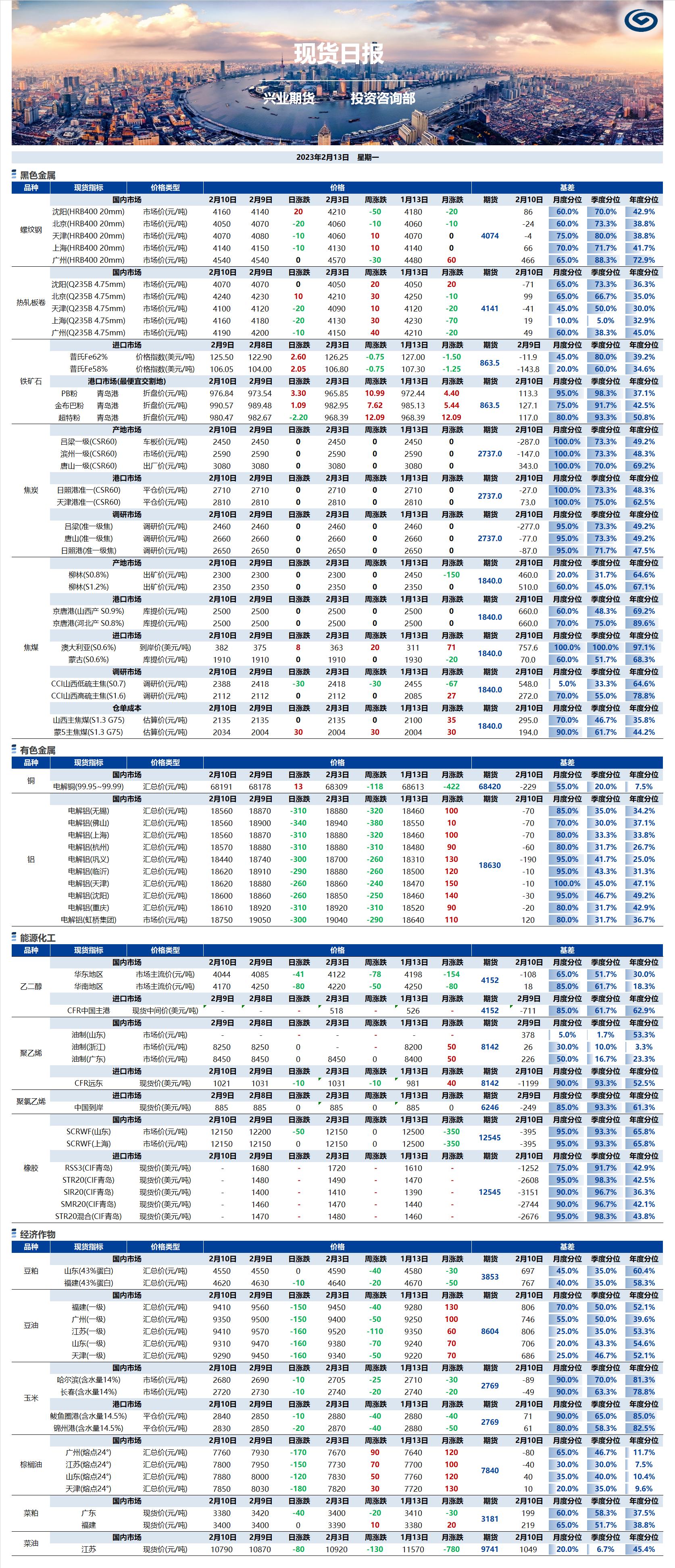 興業(yè)期貨現(xiàn)貨日?qǐng)?bào)-2023.02.13.png