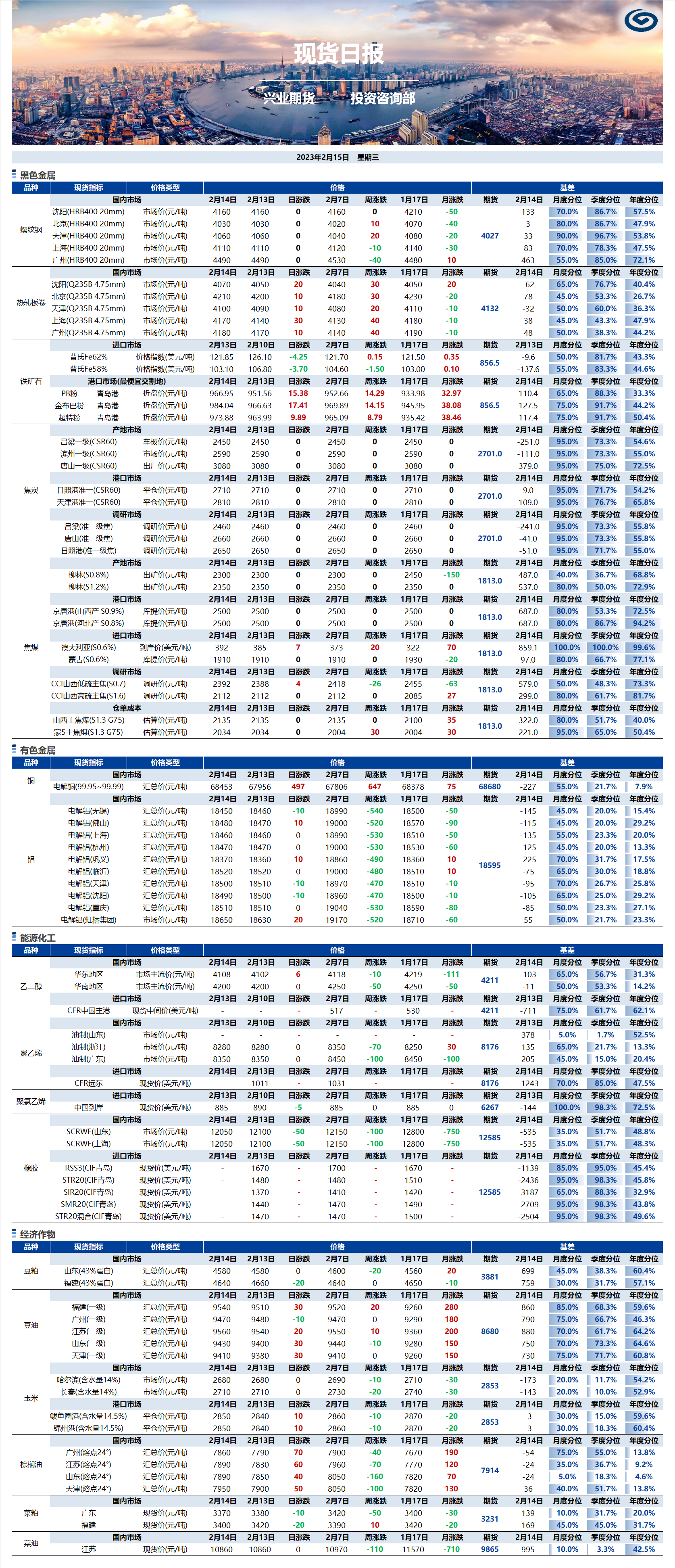 興業(yè)期貨現(xiàn)貨日?qǐng)?bào)-2023.02.15.png