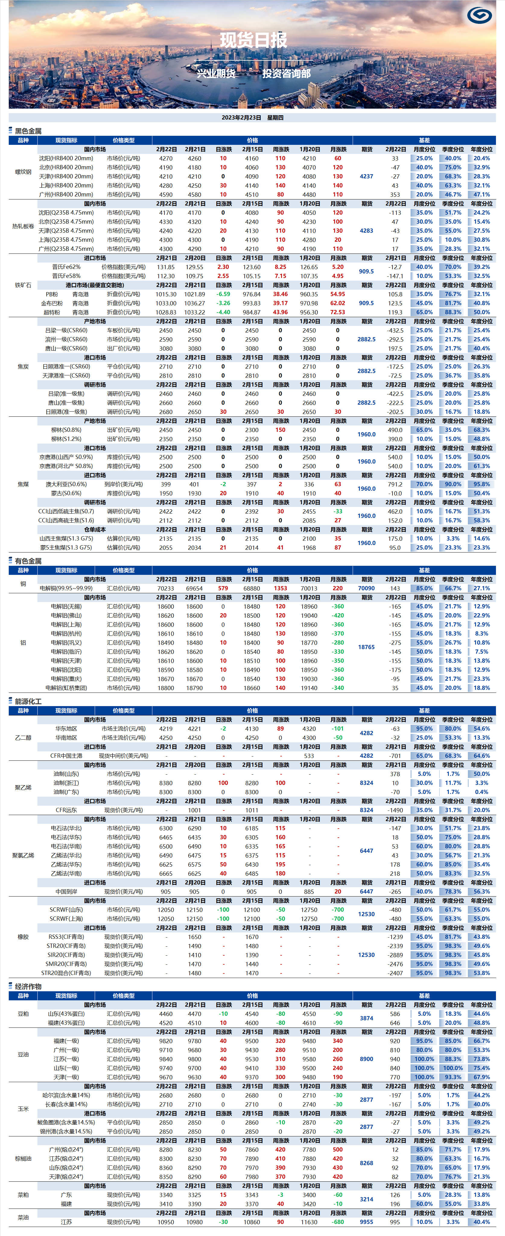 興業(yè)期貨現(xiàn)貨日報(bào)-2023.02.23.png