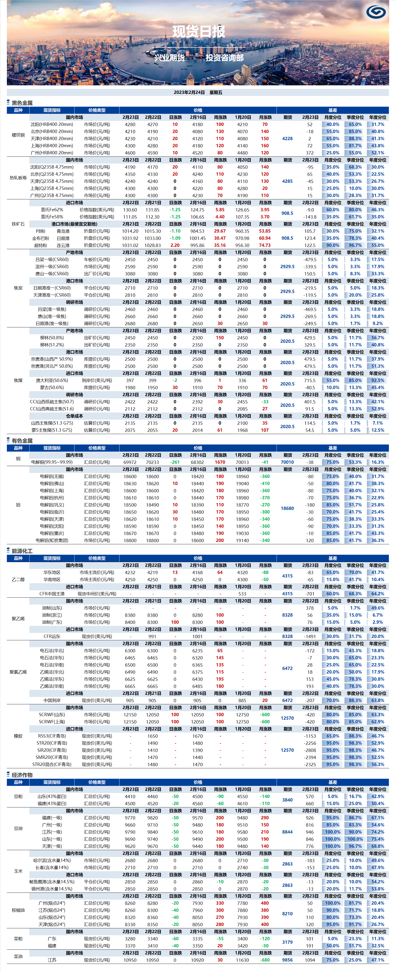 興業(yè)期貨現貨日報-2023.02.24.png