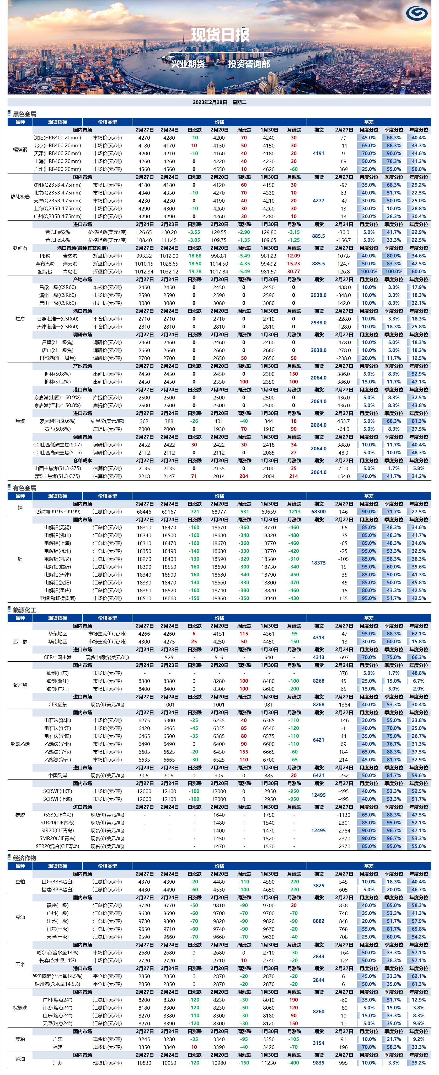 興業(yè)期貨現貨日報-2023.02.28.png