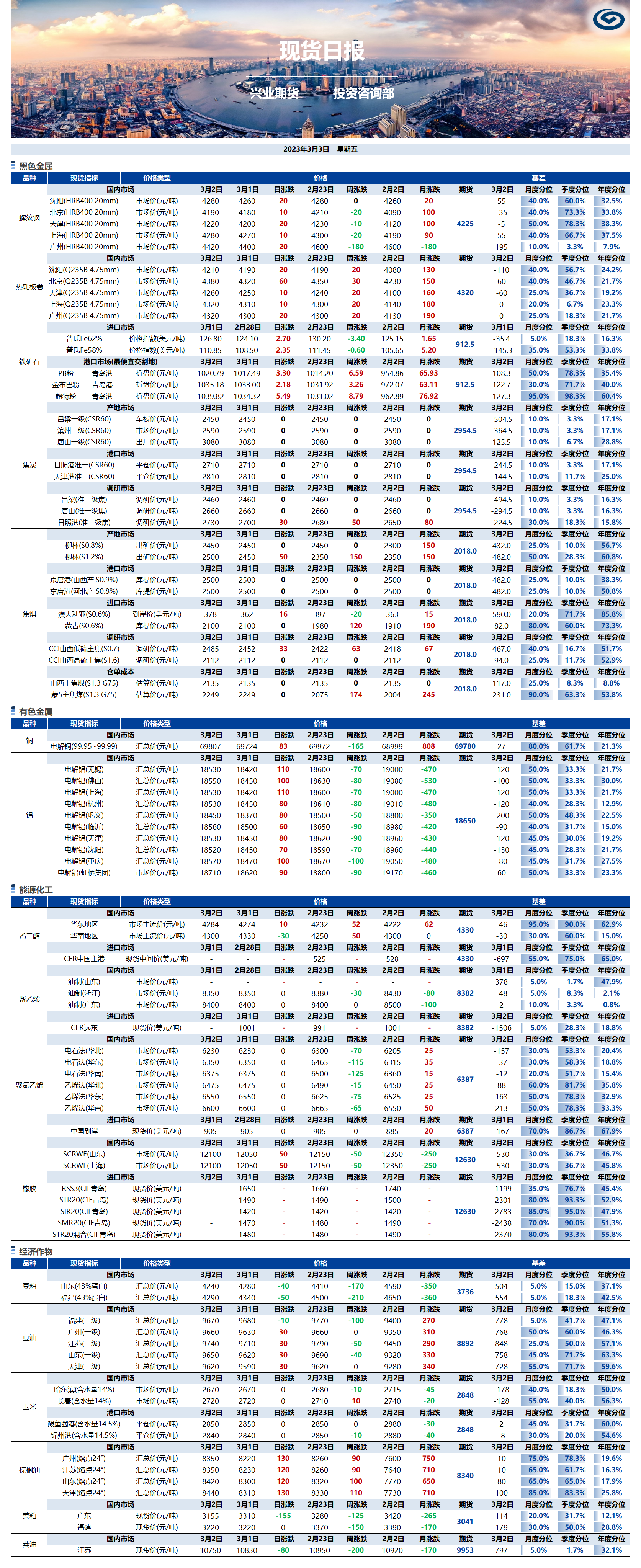 興業(yè)期貨現(xiàn)貨日報-2023.03.03.png