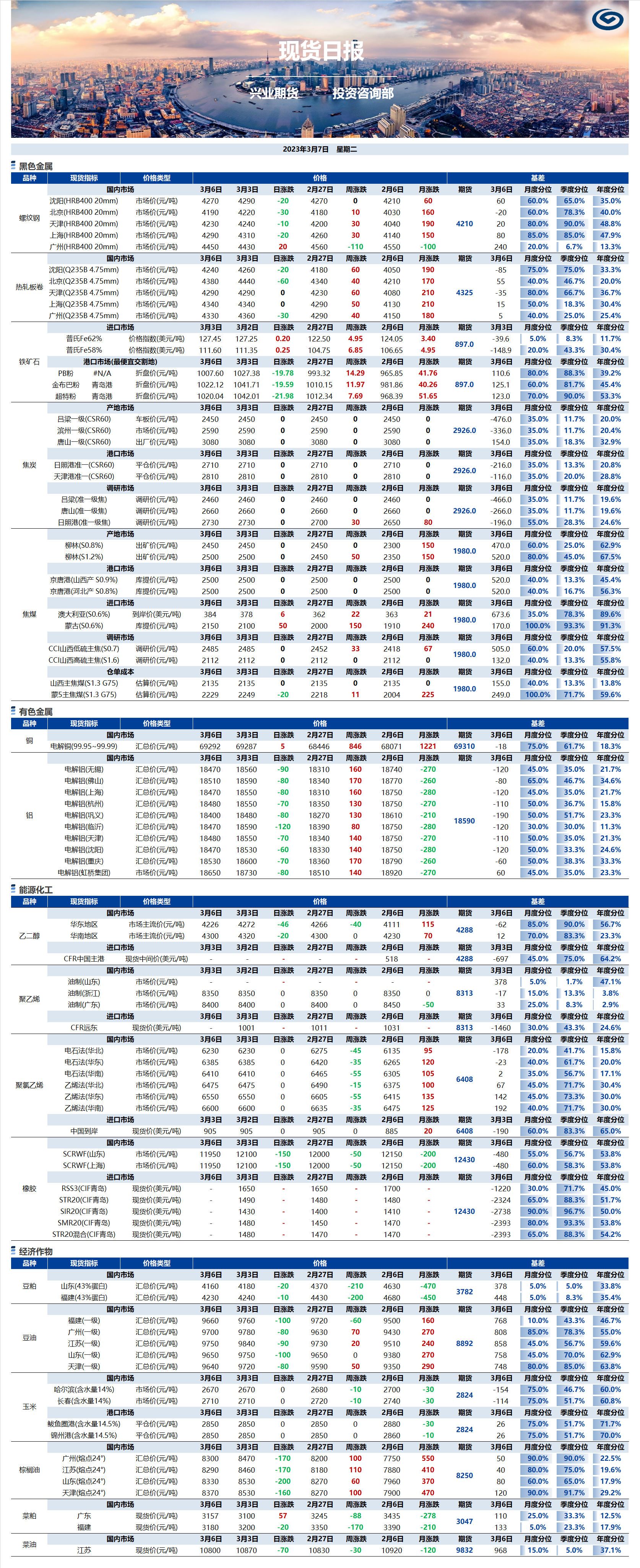 興業(yè)期貨現(xiàn)貨日報-2023.03.07.png