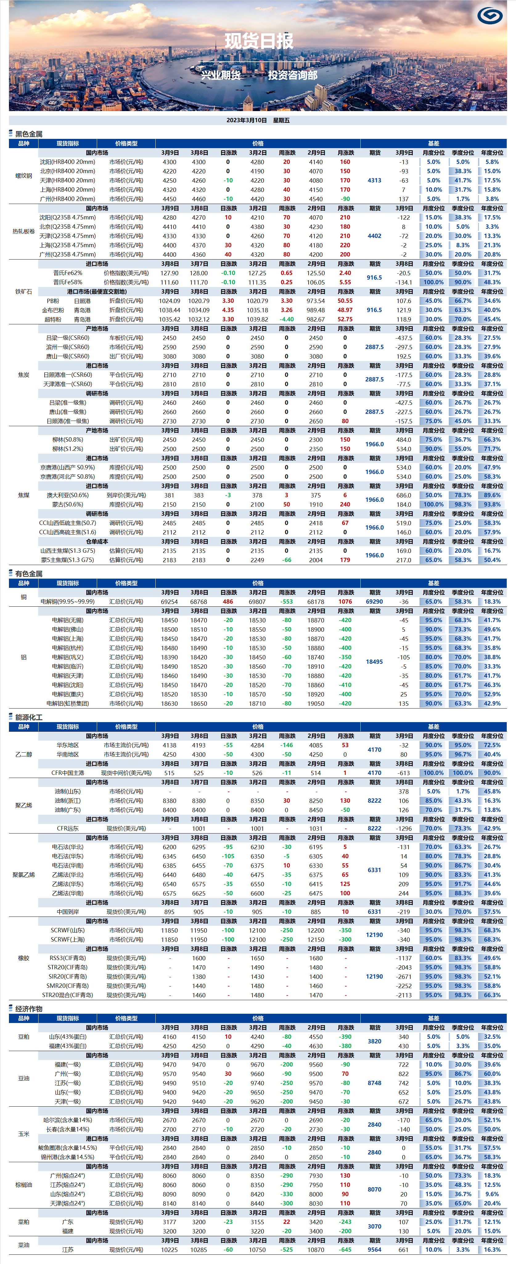 興業(yè)期貨現(xiàn)貨日報-2023.03.10.png