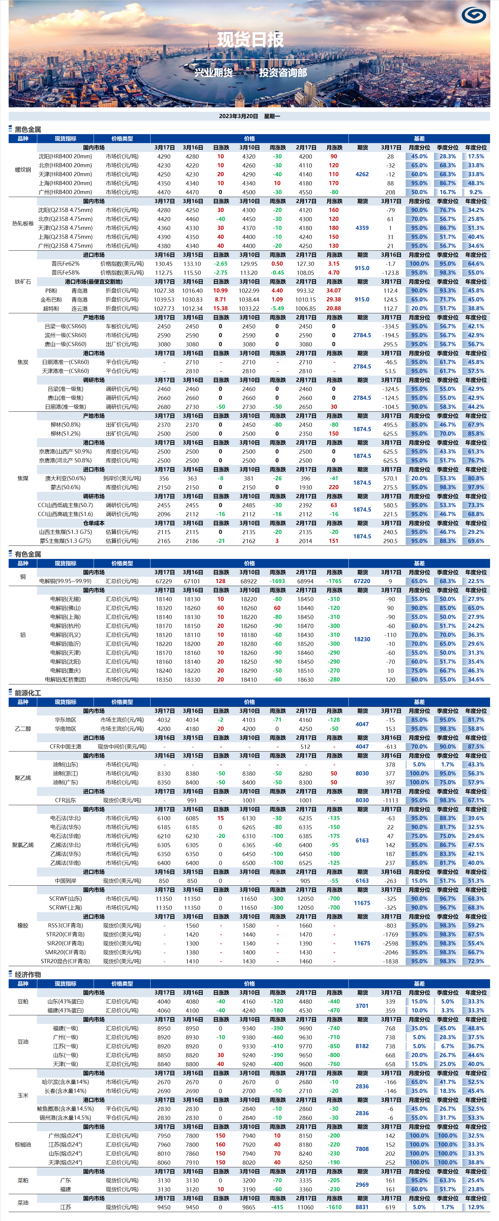 興業(yè)期貨現(xiàn)貨日報-2023.03.20.png