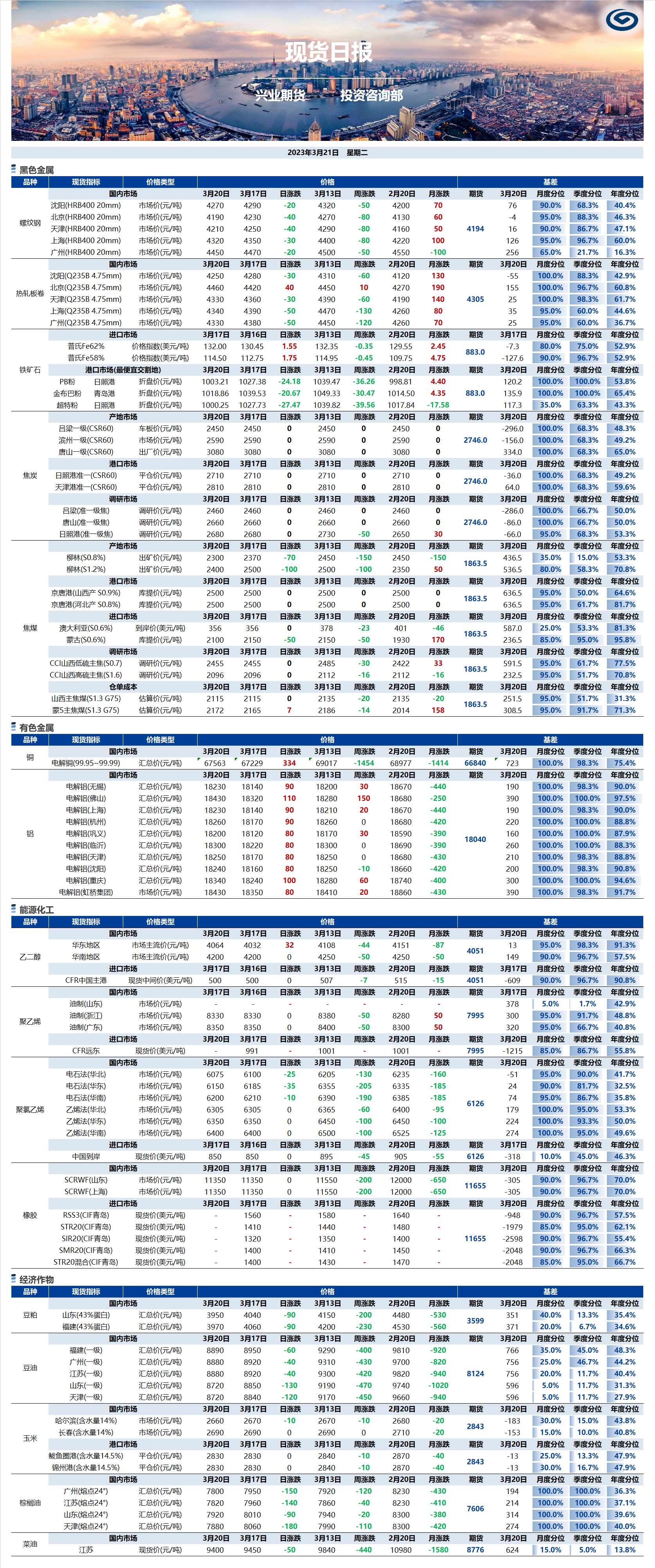 興業(yè)期貨現(xiàn)貨日?qǐng)?bào)-2023.03.21.png