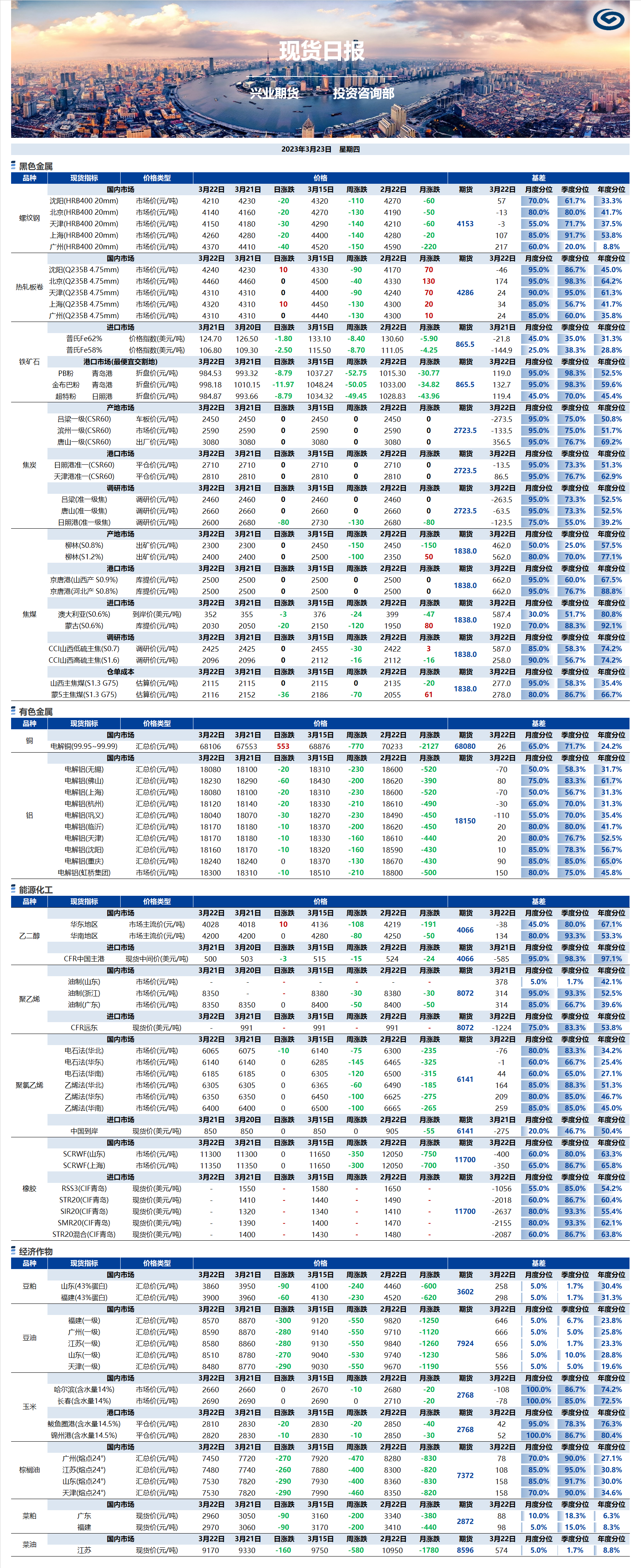 興業(yè)期貨現貨日報-2023.03.23.png