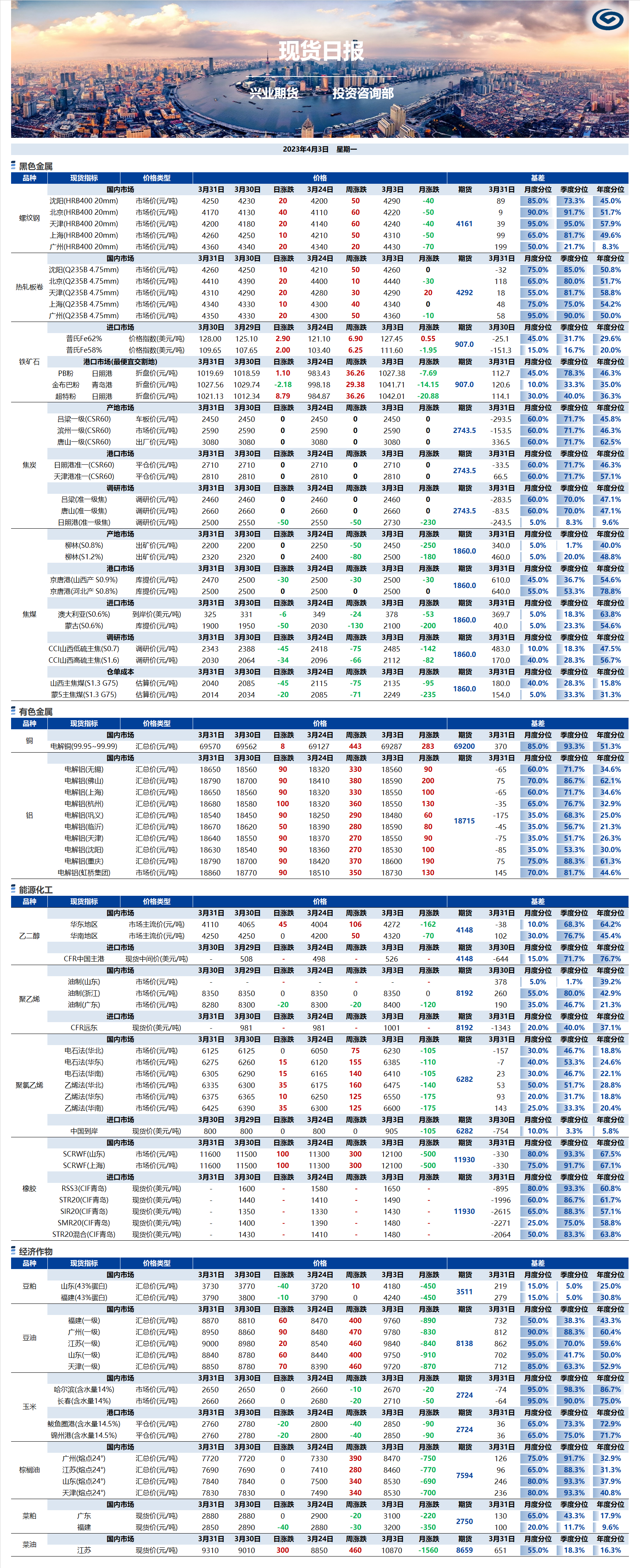 興業(yè)期貨現(xiàn)貨日報-2023.04.03.png