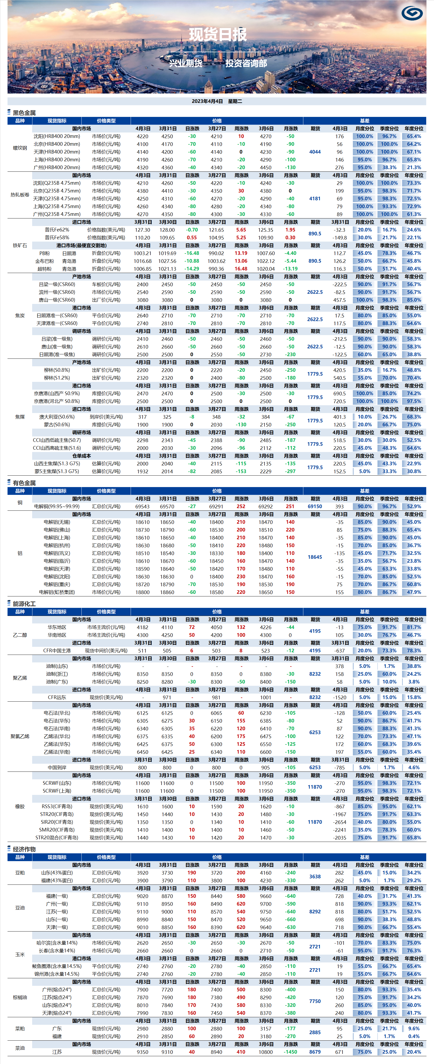 興業(yè)期貨現(xiàn)貨日報(bào)-2023.04.04.png