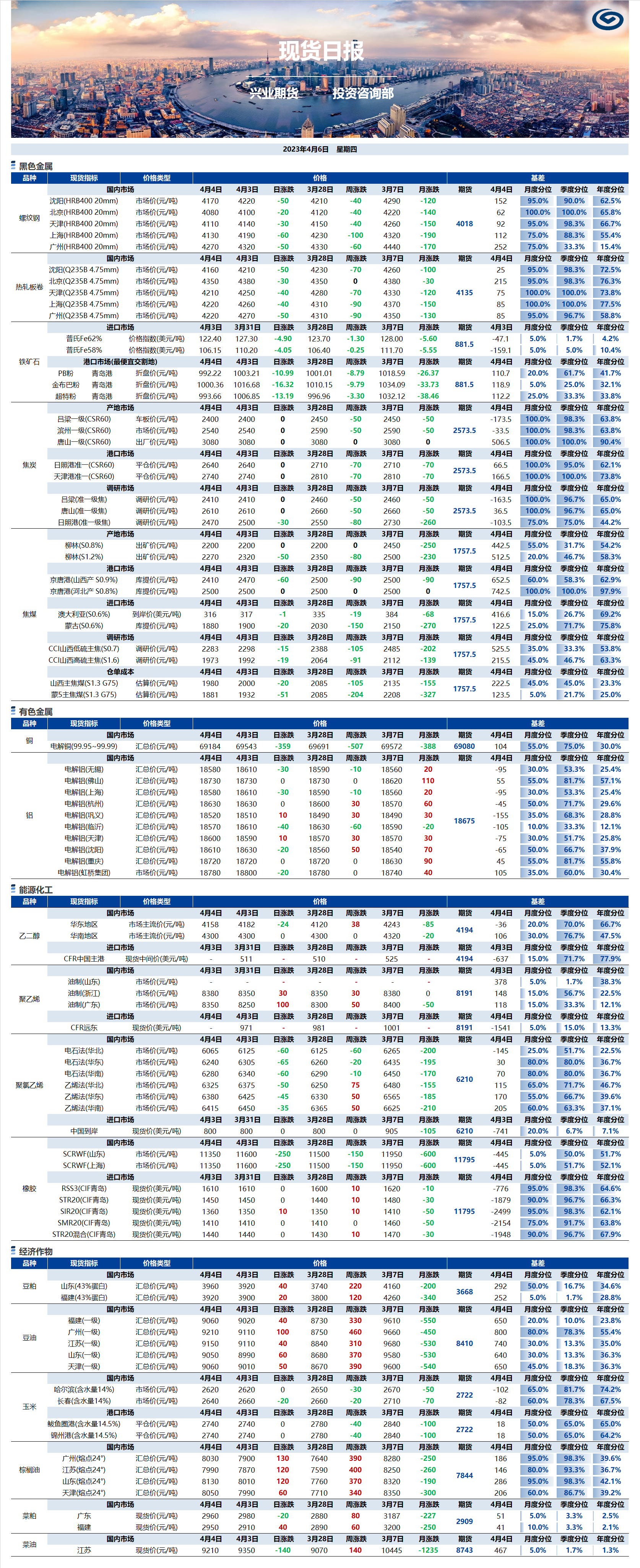 興業(yè)期貨現貨日報-2023.04.06.png