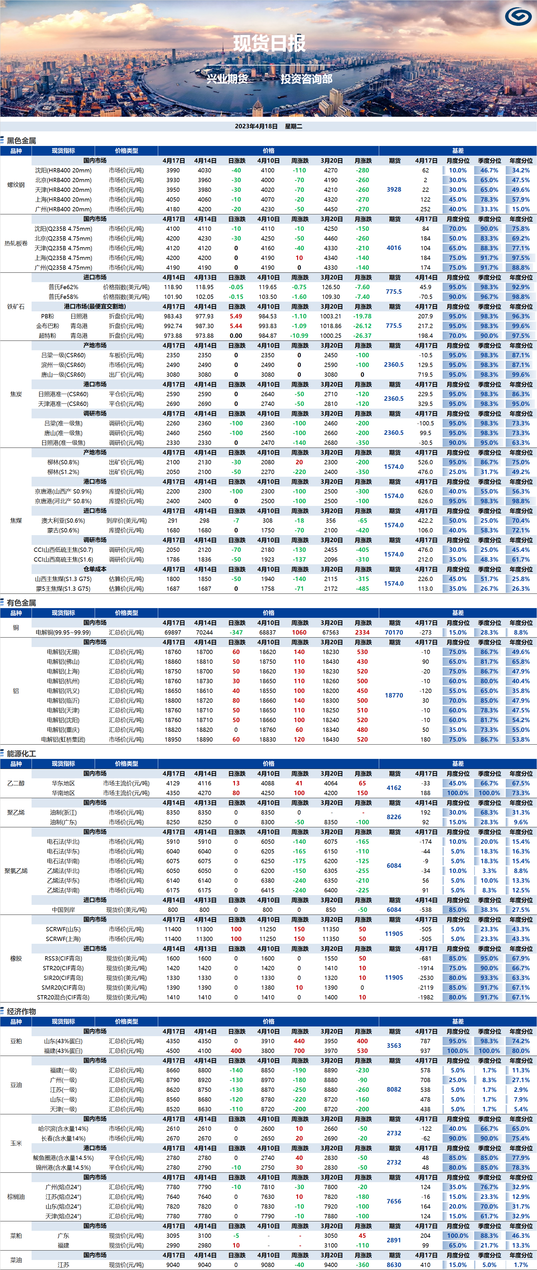 興業(yè)期貨現(xiàn)貨日?qǐng)?bào)-2023.04.18.png