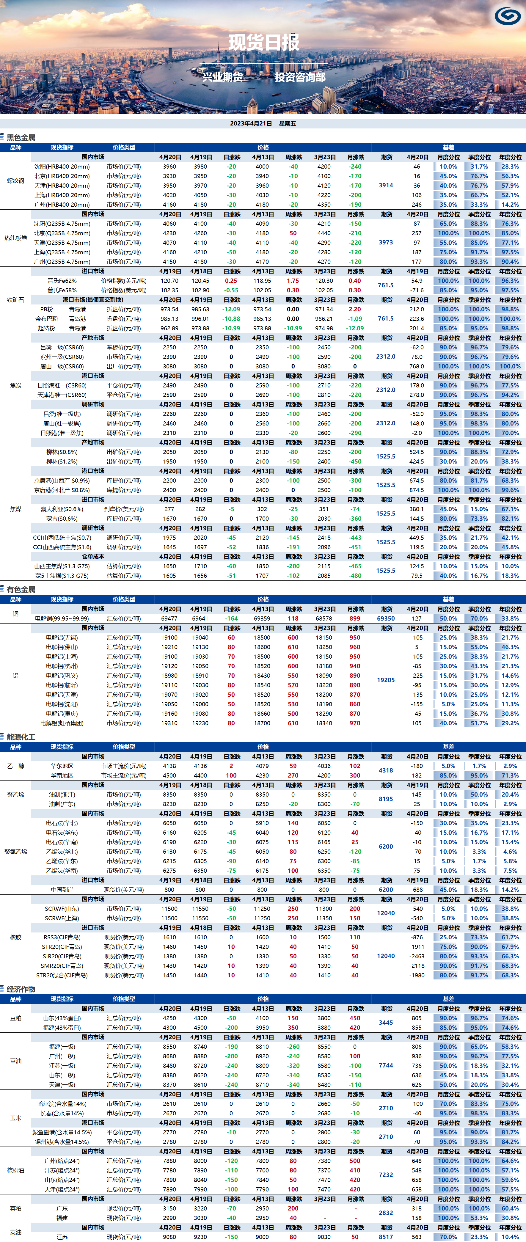 興業(yè)期貨現(xiàn)貨日報(bào)-2023.04.21.png