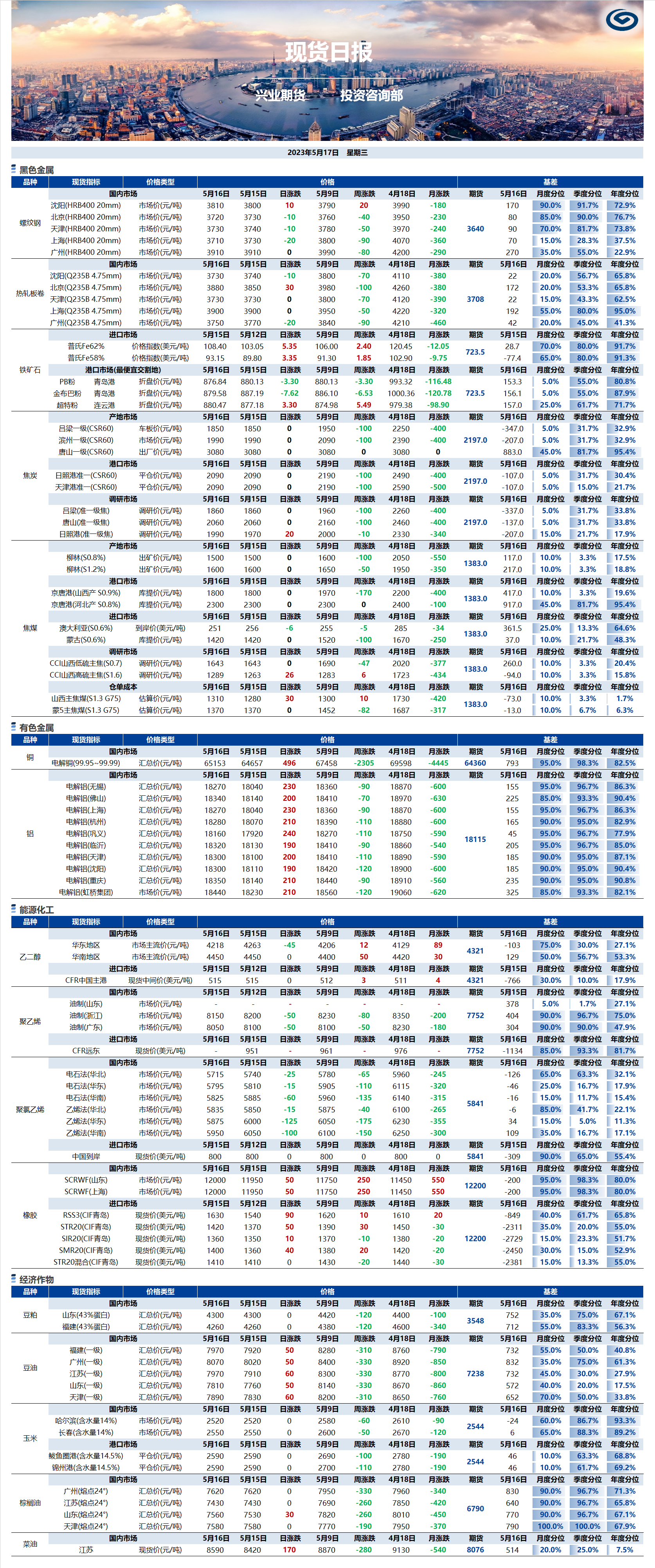 興業(yè)期貨現(xiàn)貨日報-2023.05.17.png