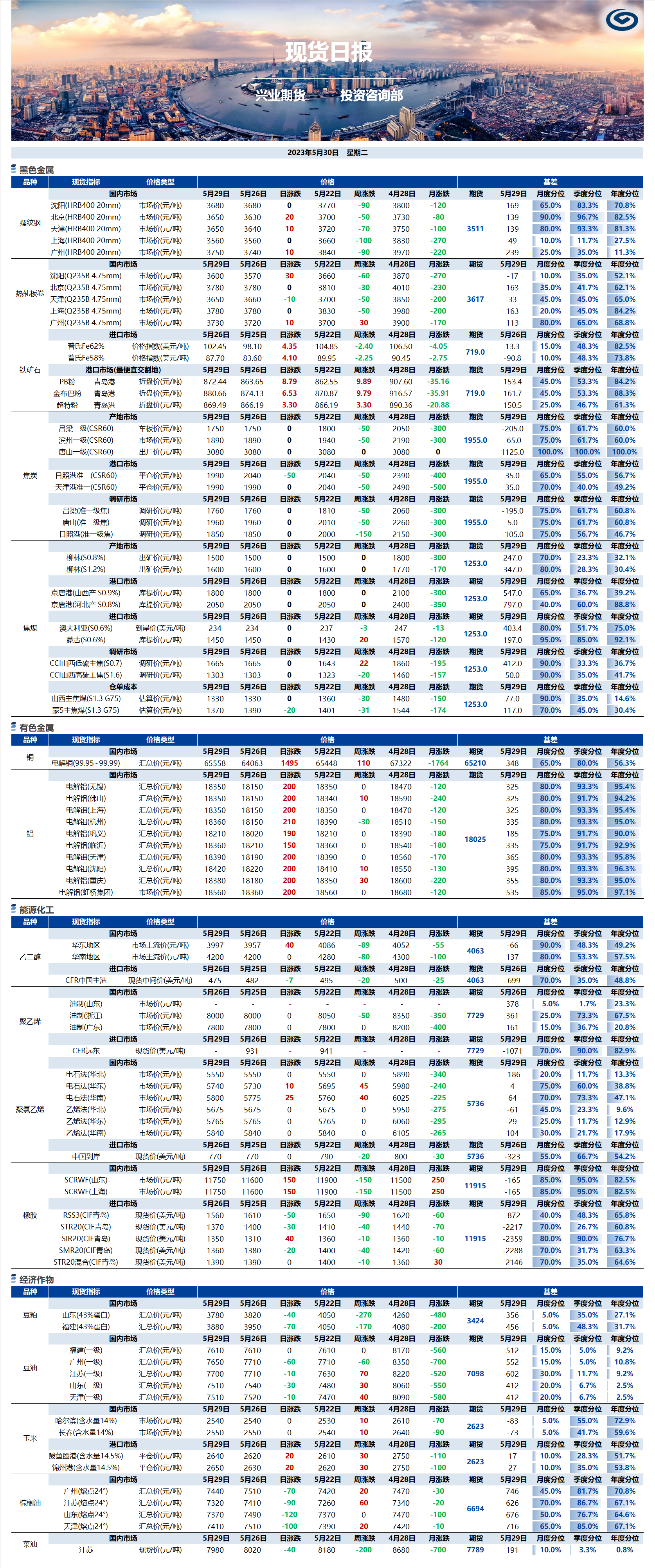 興業(yè)期貨現(xiàn)貨日報-2023.05.30.png