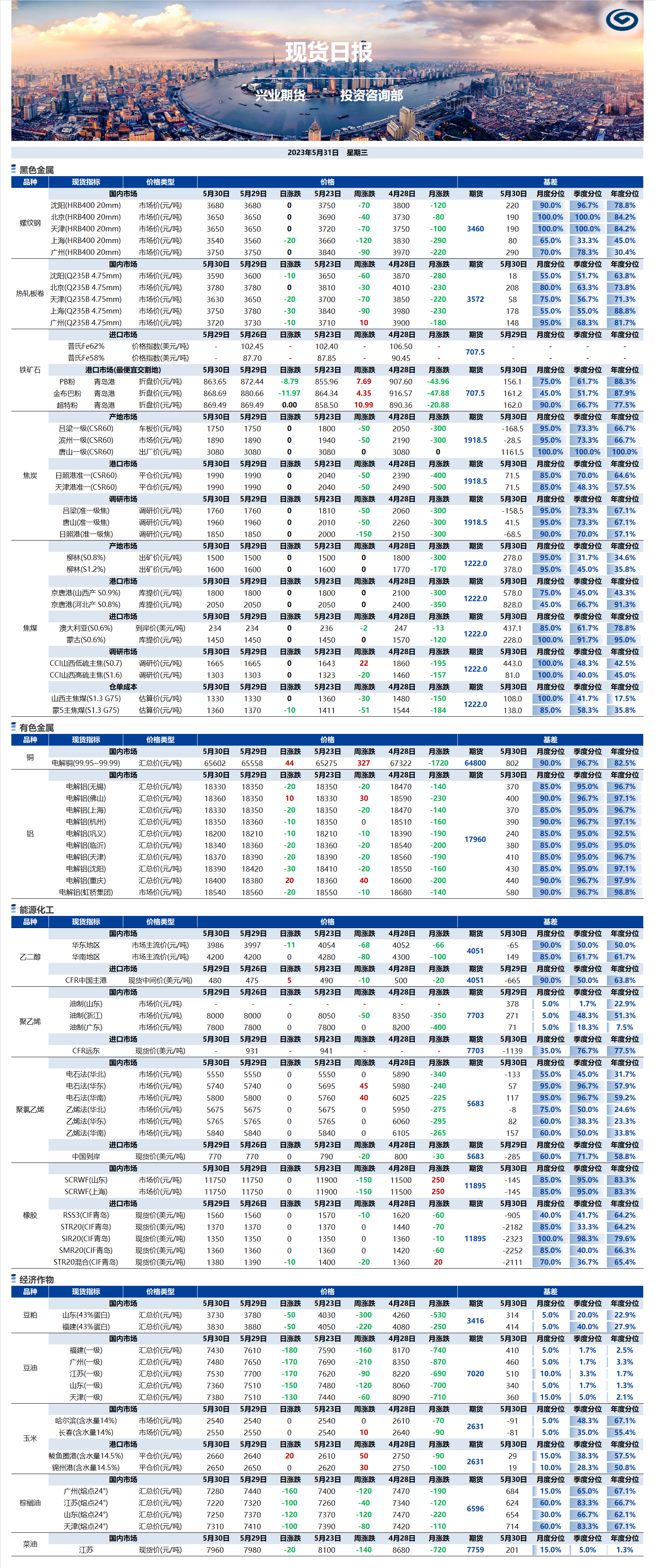 興業(yè)期貨現貨日報-2023.05.31.png