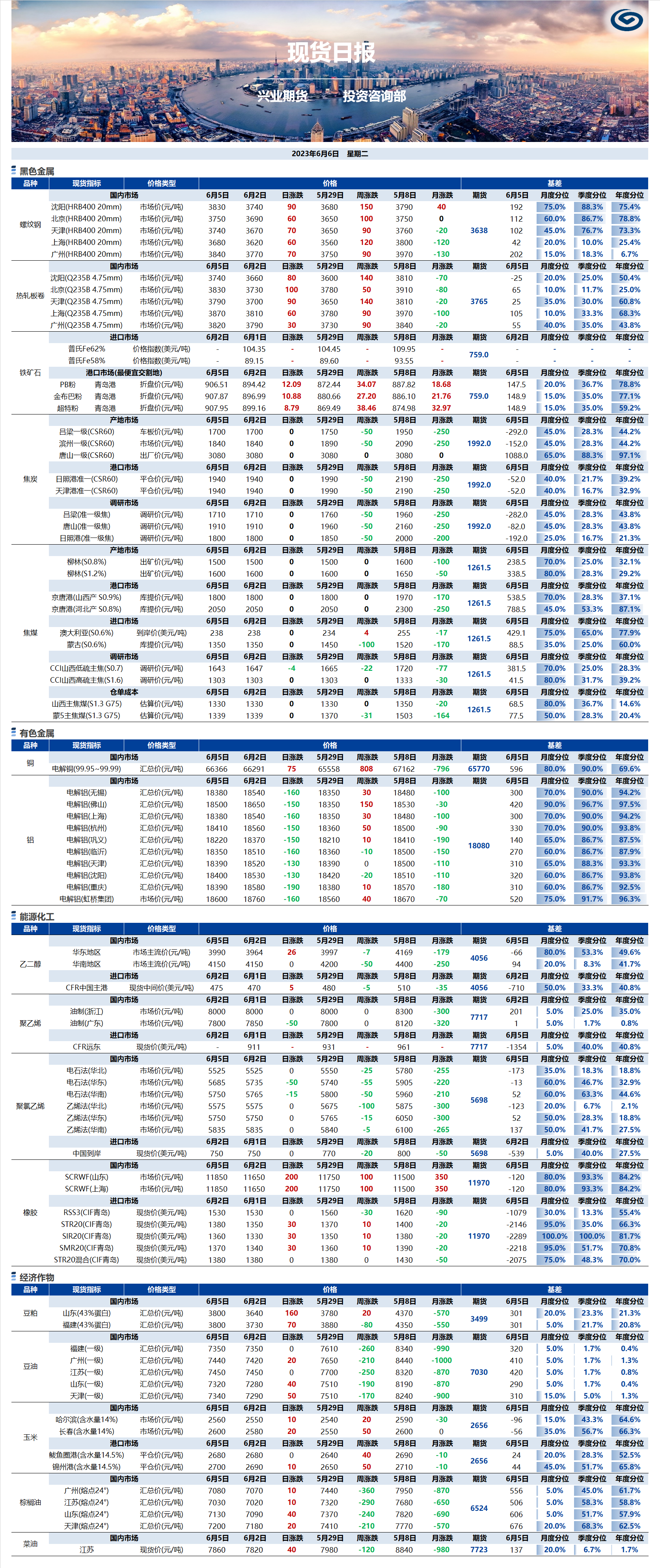 興業(yè)期貨現(xiàn)貨日報(bào)-2023.06.06.png