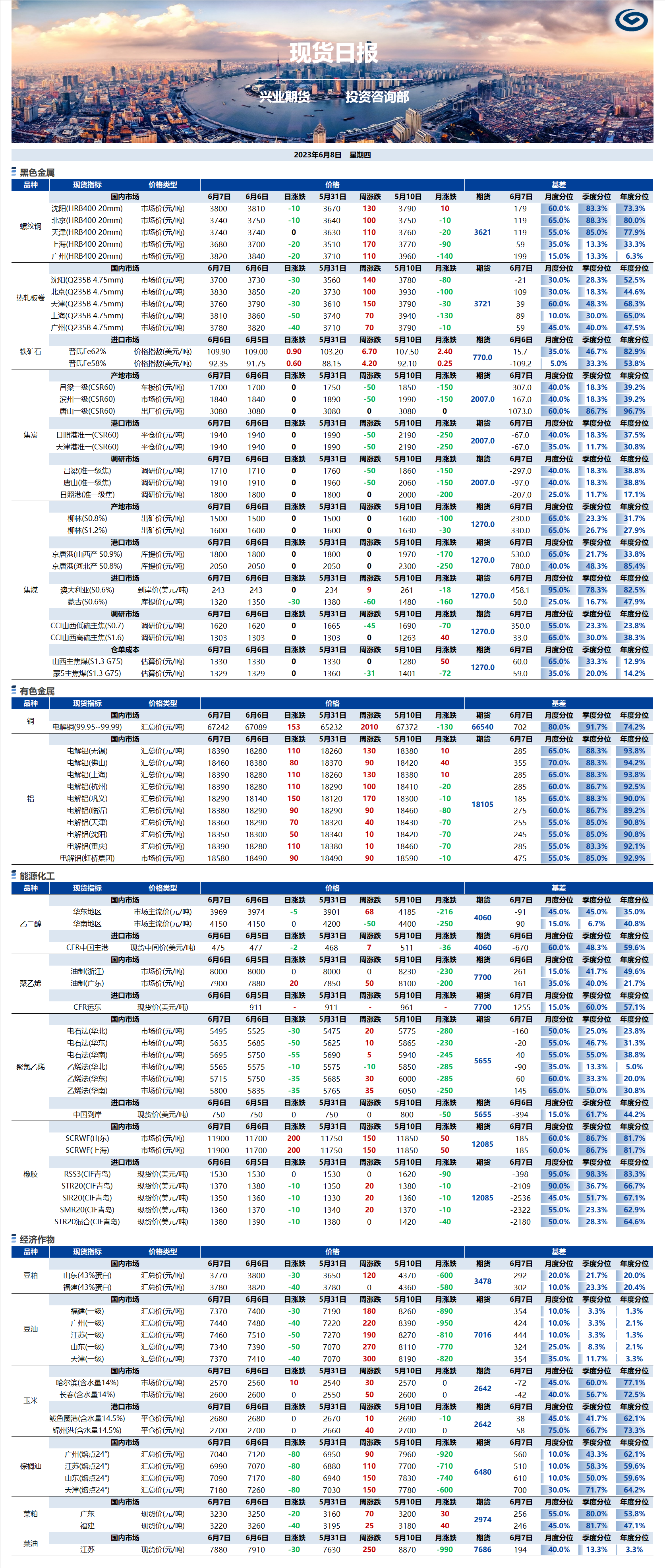 興業(yè)期貨現(xiàn)貨日?qǐng)?bào)-2023.06.08.png