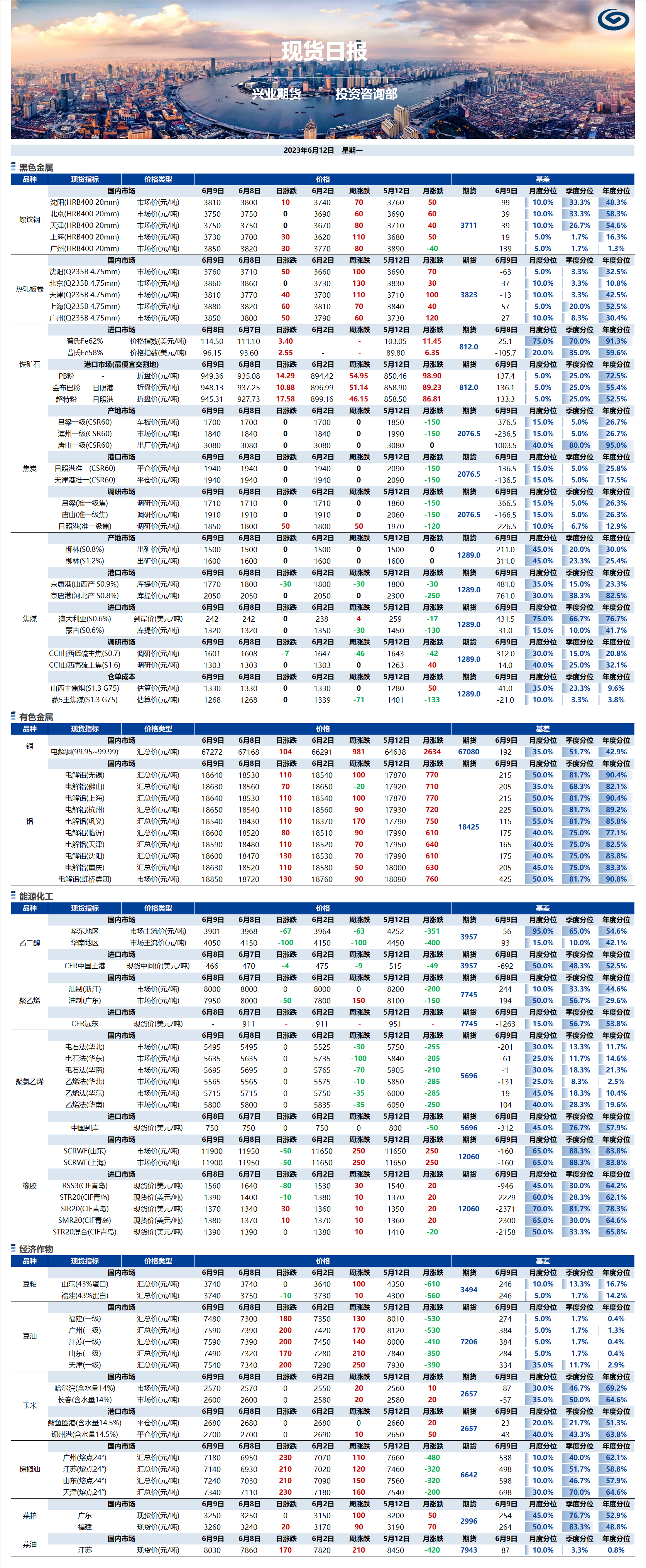 興業(yè)期貨現(xiàn)貨日?qǐng)?bào)-2023.06.12.png