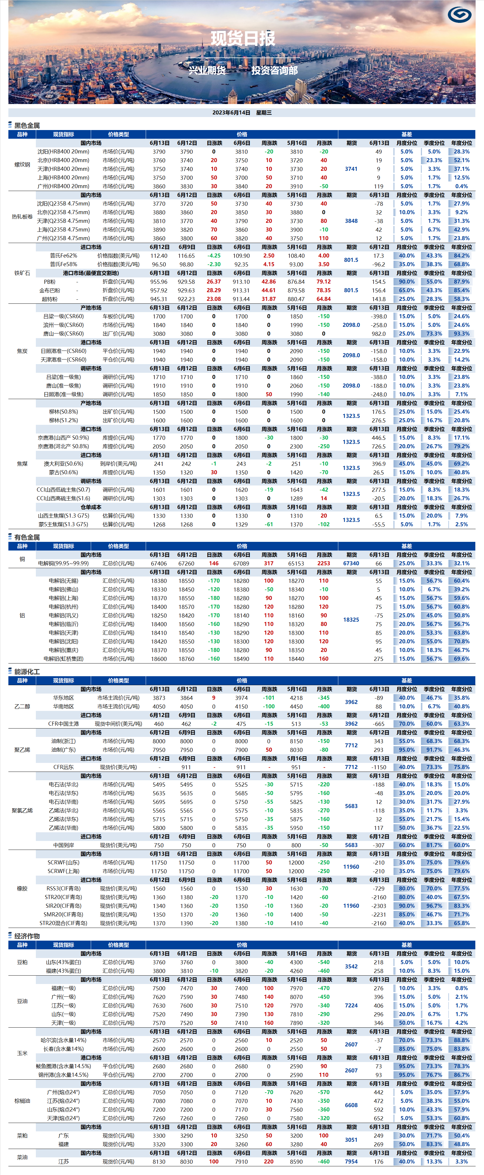 興業(yè)期貨現(xiàn)貨日報-2023.06.14.png