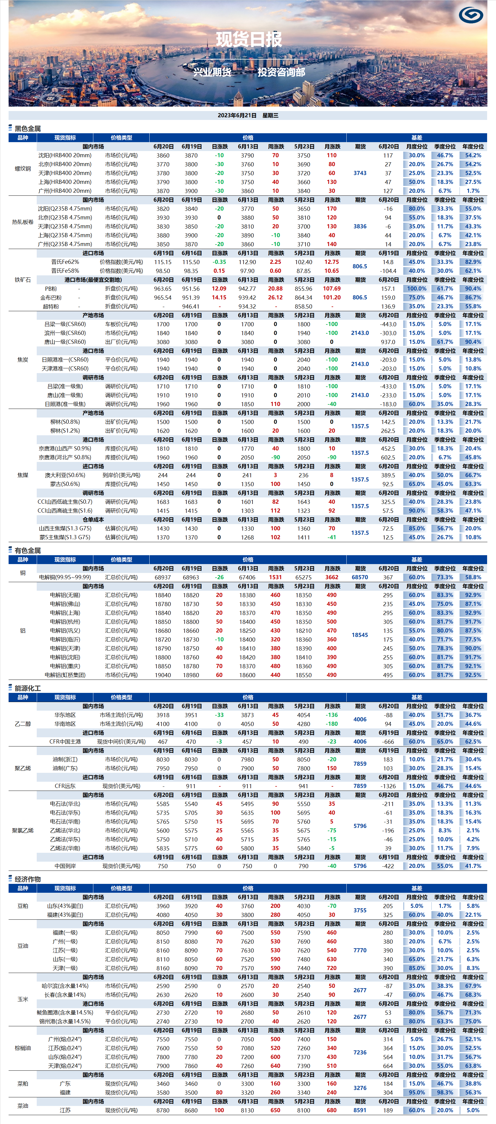 興業(yè)期貨現(xiàn)貨日報-2023.06.21.png