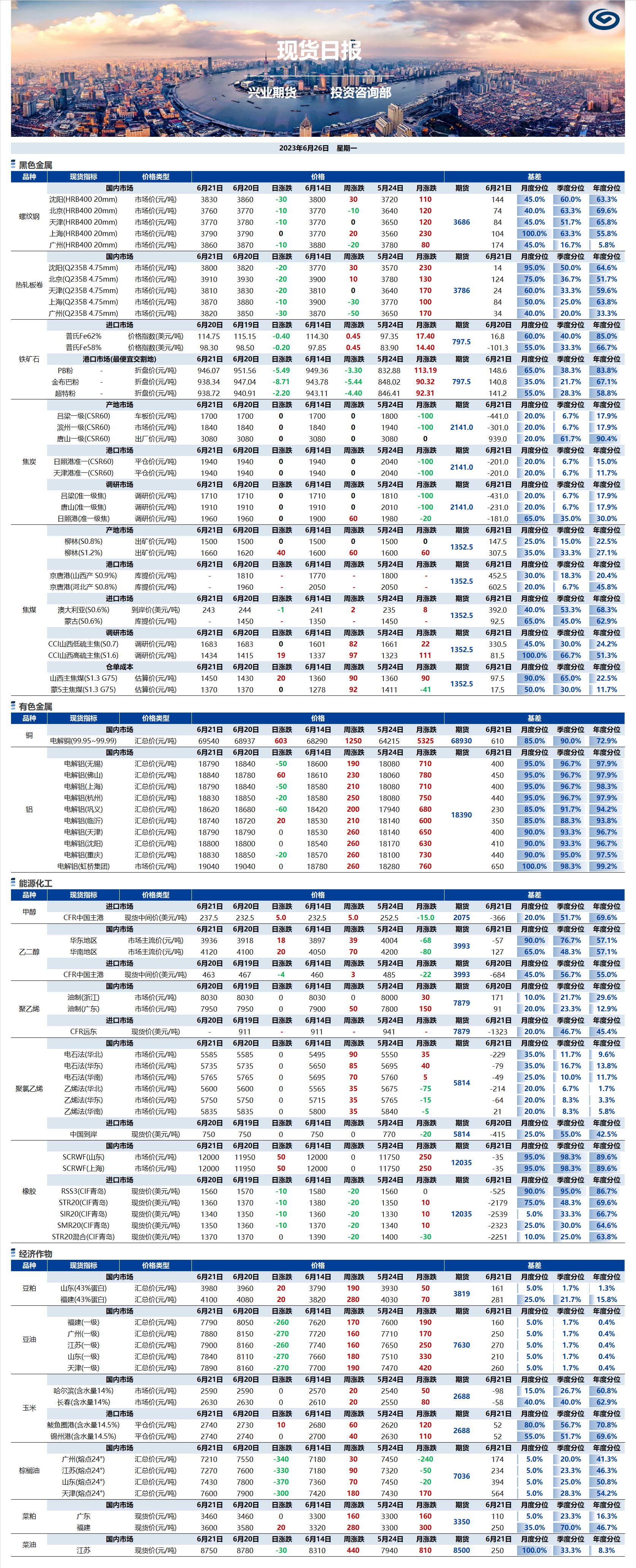 興業(yè)期貨現(xiàn)貨日報-2023.06.26.png