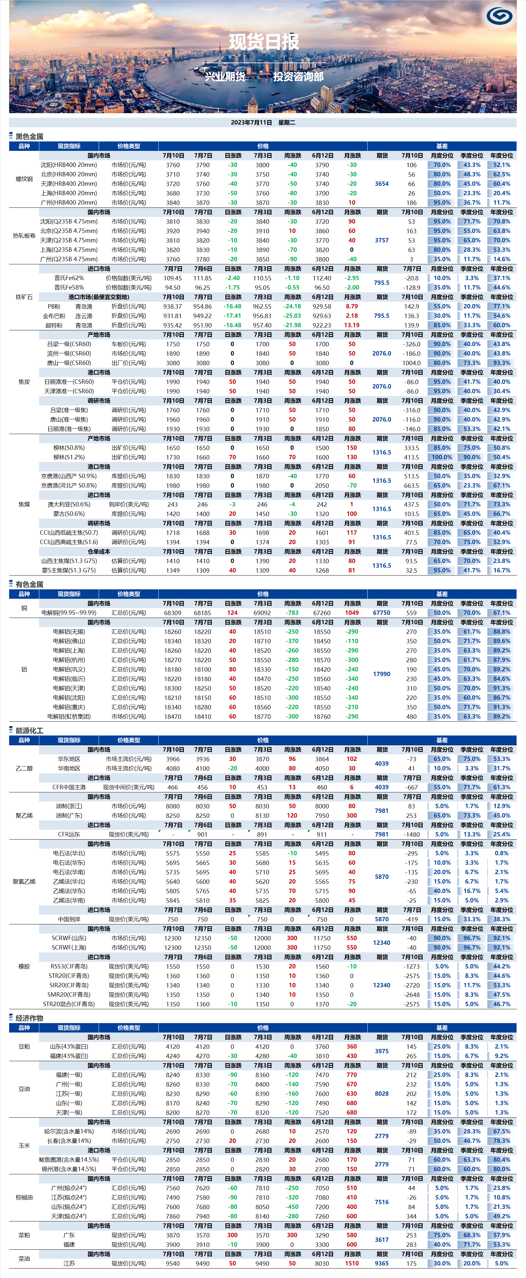 興業(yè)期貨現(xiàn)貨日報(bào)-2023.07.11.png