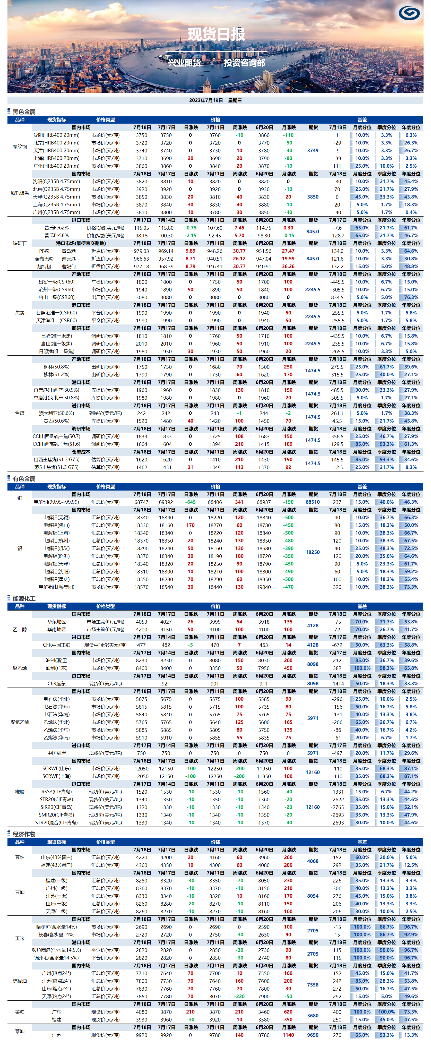 興業(yè)期貨現(xiàn)貨日報-2023.07.19.png