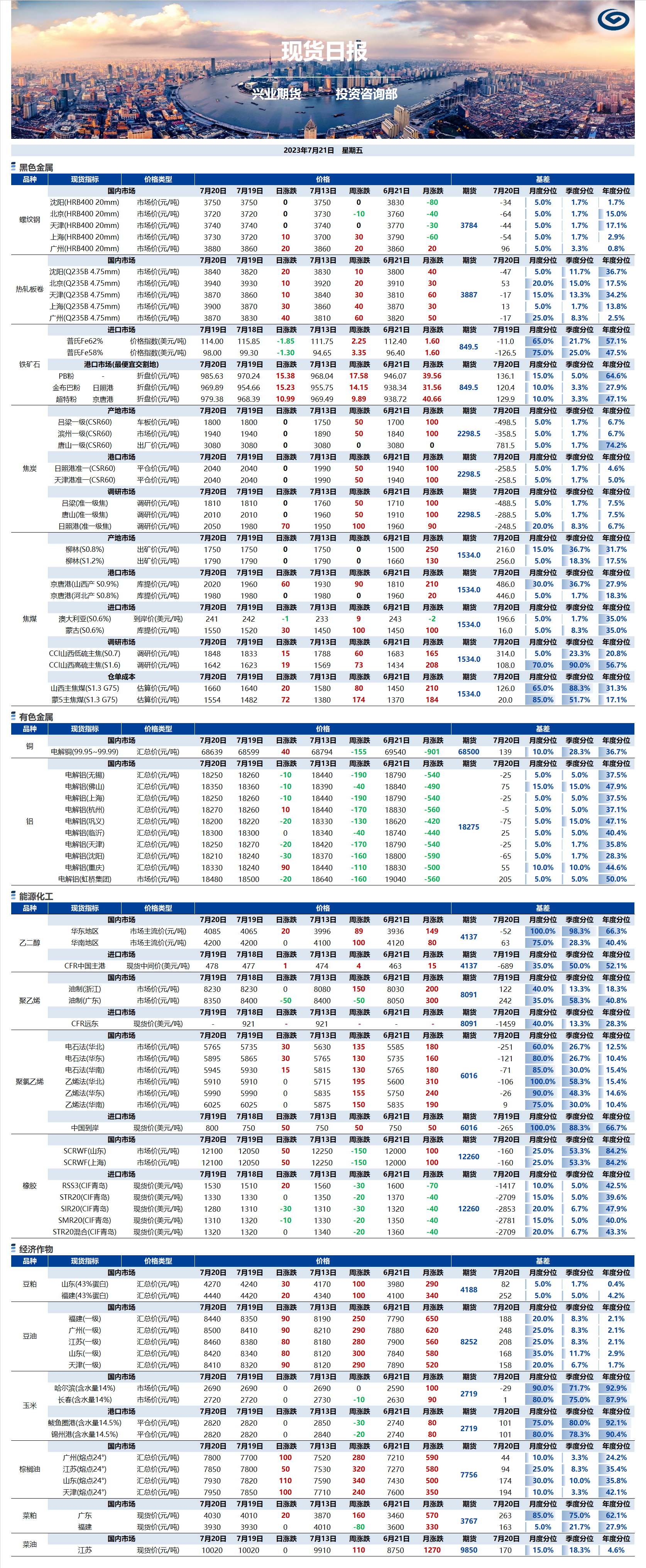 興業(yè)期貨現(xiàn)貨日報(bào)-2023.07.21.png