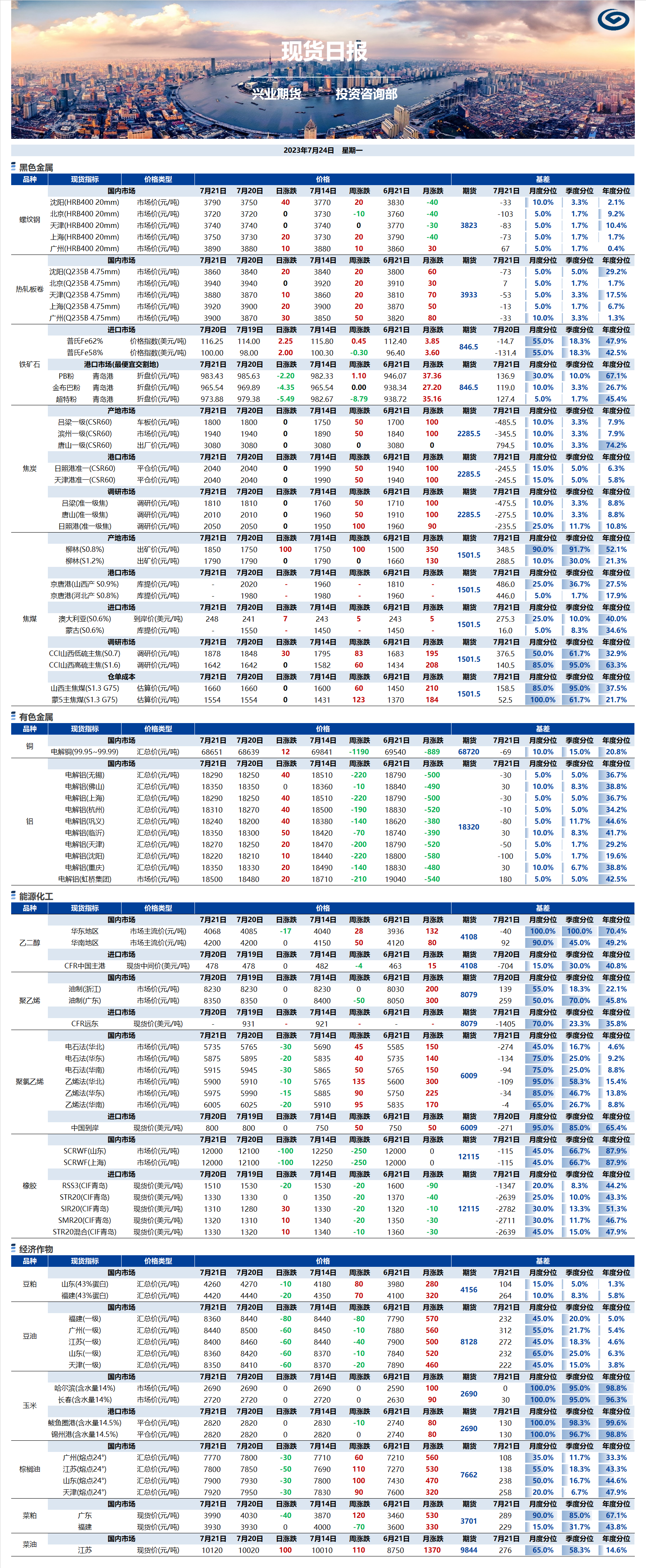 興業(yè)期貨現(xiàn)貨日?qǐng)?bào)-2023.07.24.png