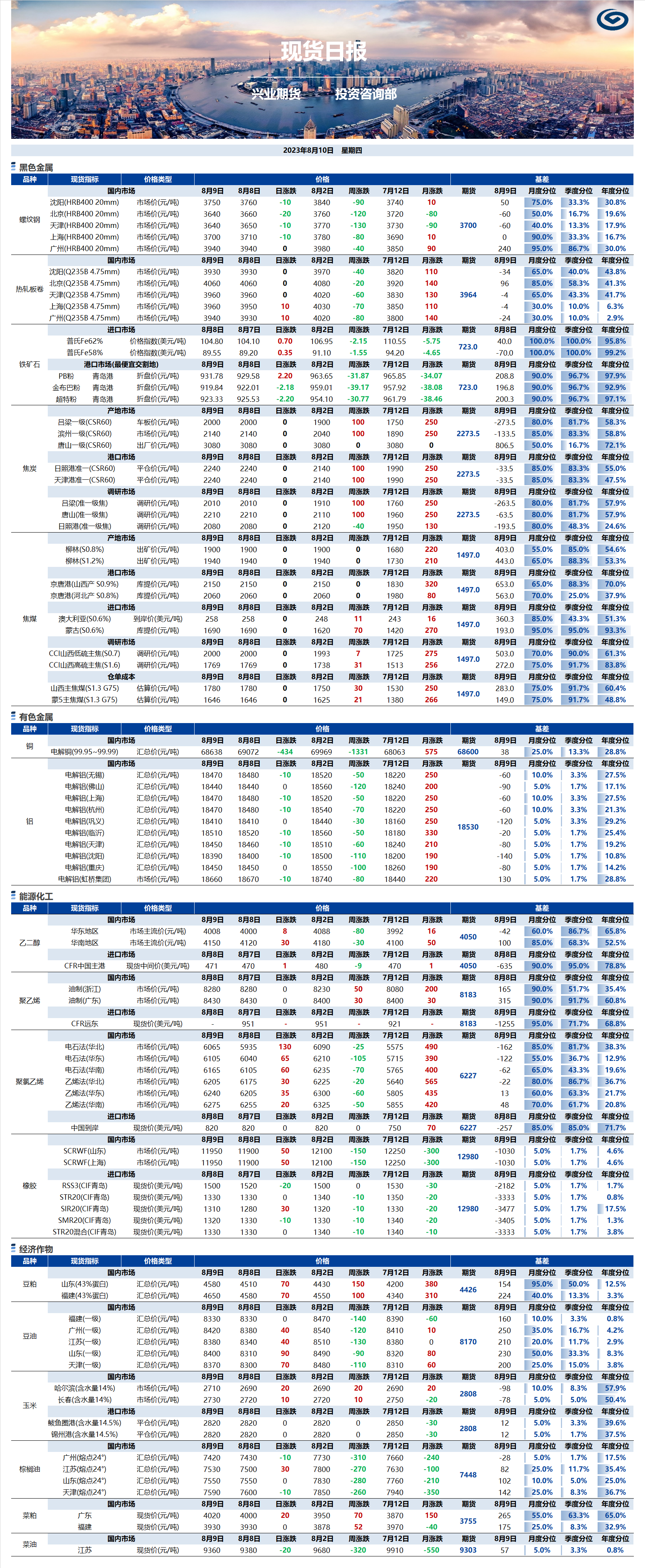 興業(yè)期貨現(xiàn)貨日報-2023.08.10.png