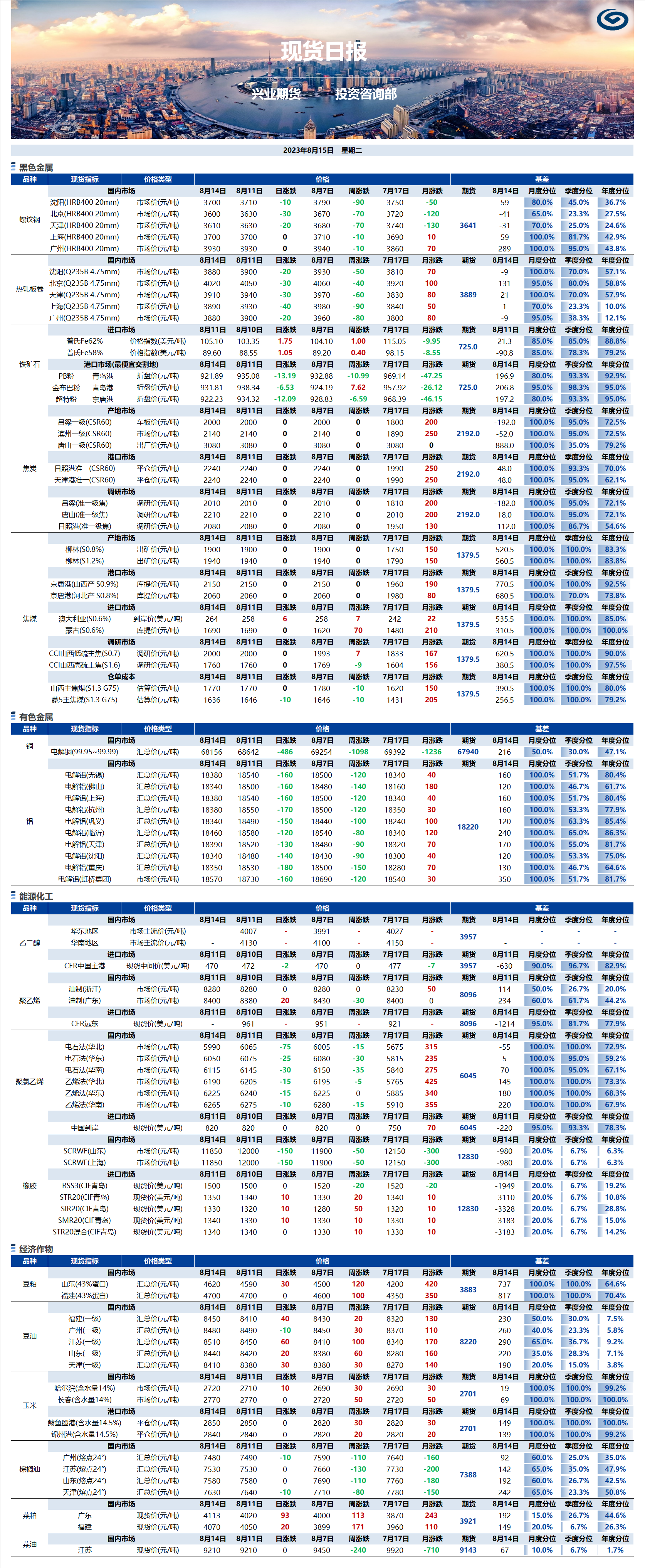 興業(yè)期貨現(xiàn)貨日報-2023.08.15.png