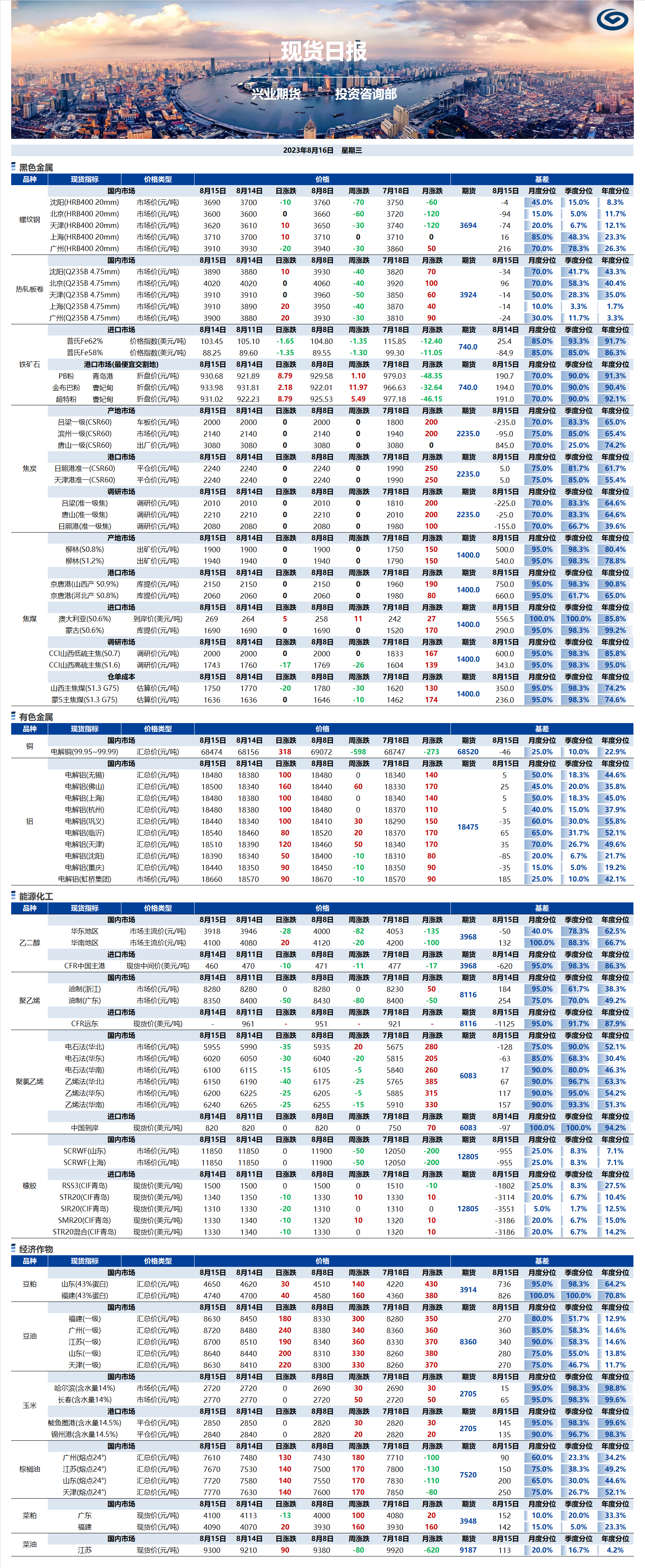 興業(yè)期貨現(xiàn)貨日報-2023.08.16.png