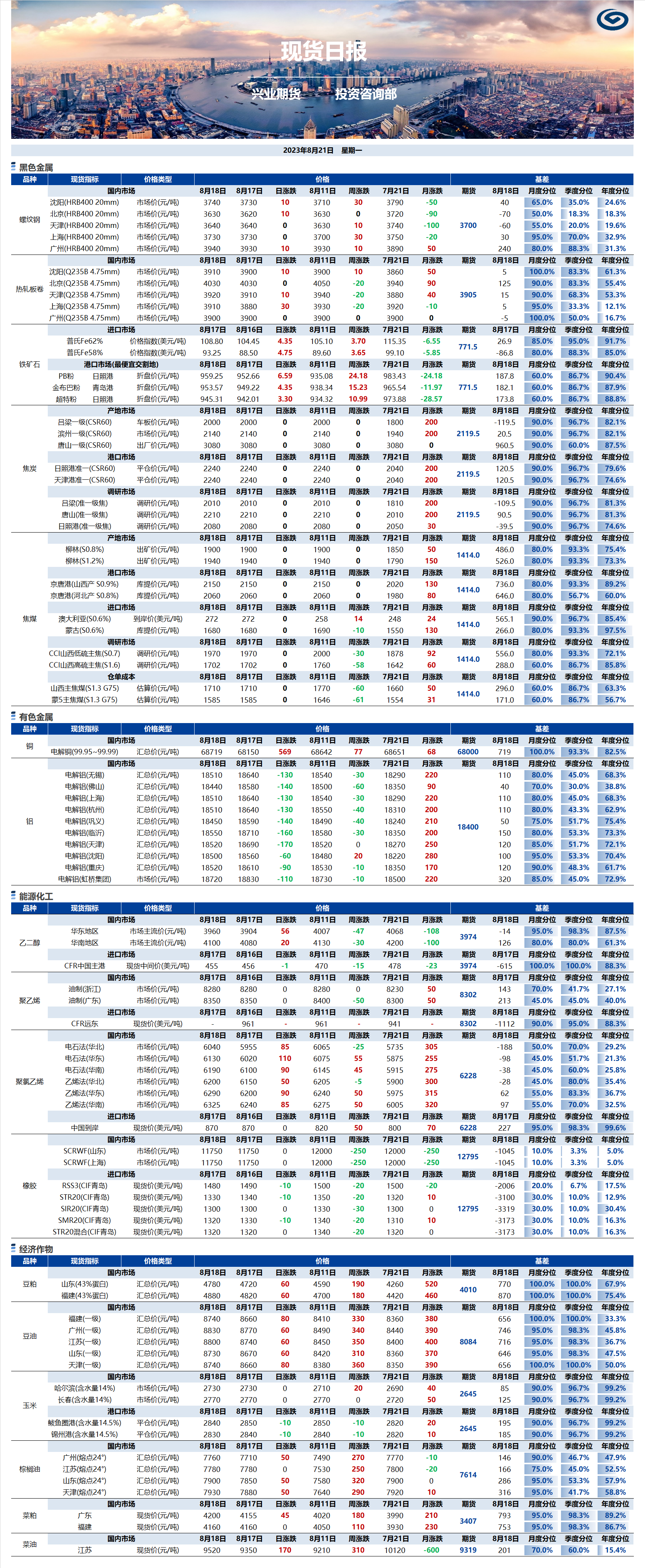 興業(yè)期貨現(xiàn)貨日報-2023.08.21.png