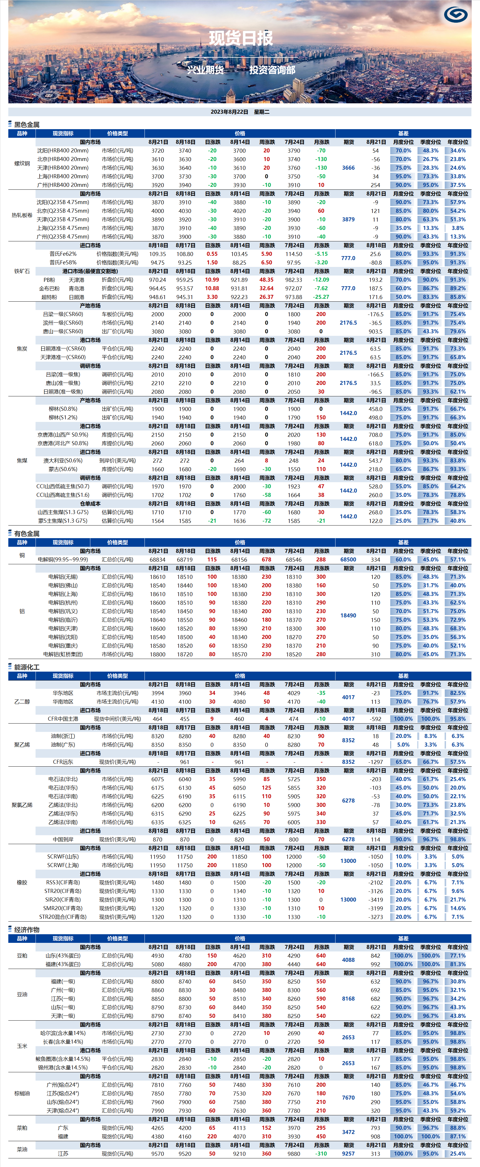 興業(yè)期貨現(xiàn)貨日報-2023.08.22.png