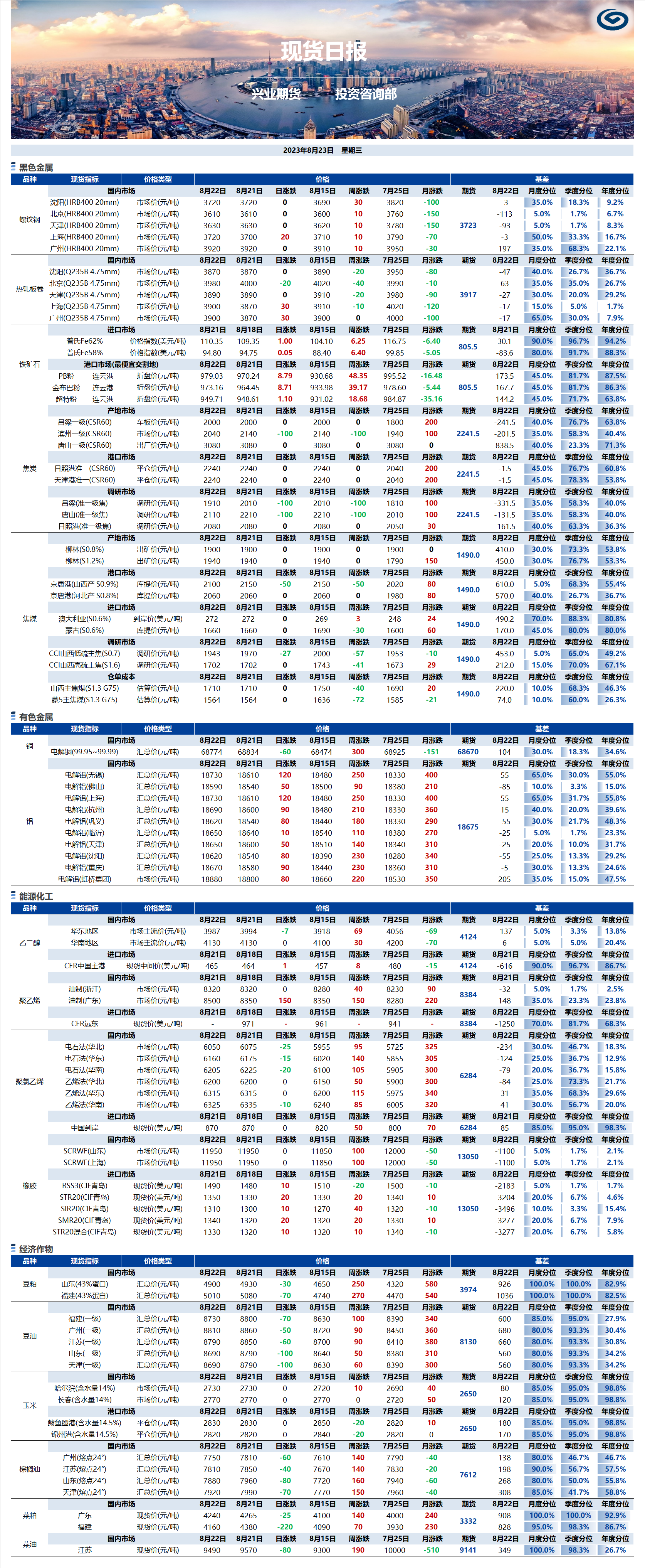 興業(yè)期貨現(xiàn)貨日報(bào)-2023.08.23.png