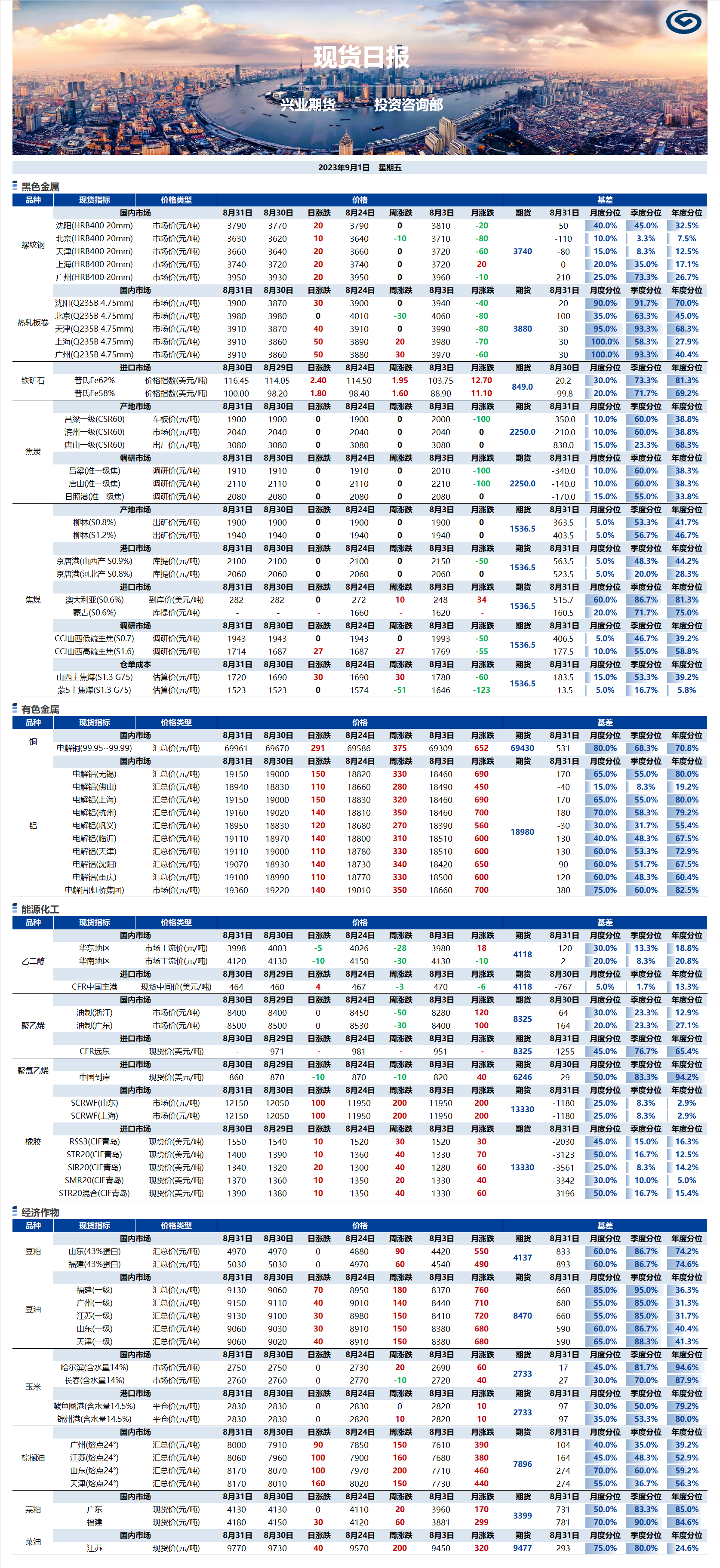 興業(yè)期貨現(xiàn)貨日報(bào)-2023.09.01.png