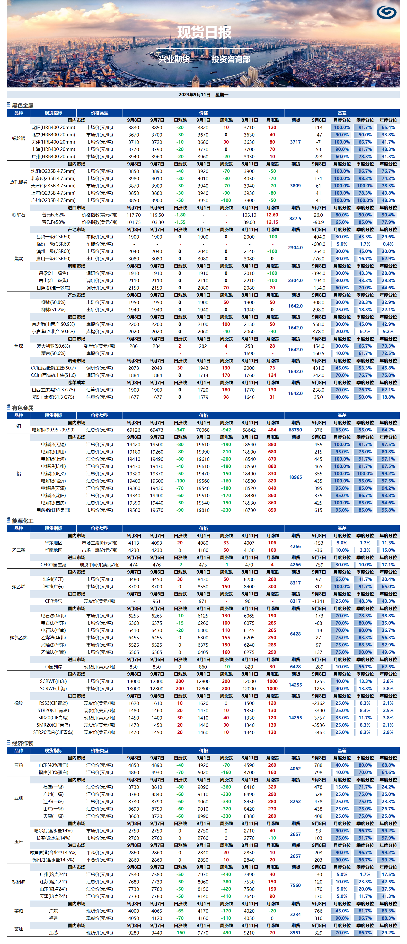 興業(yè)期貨現(xiàn)貨日報-2023.09.11.png