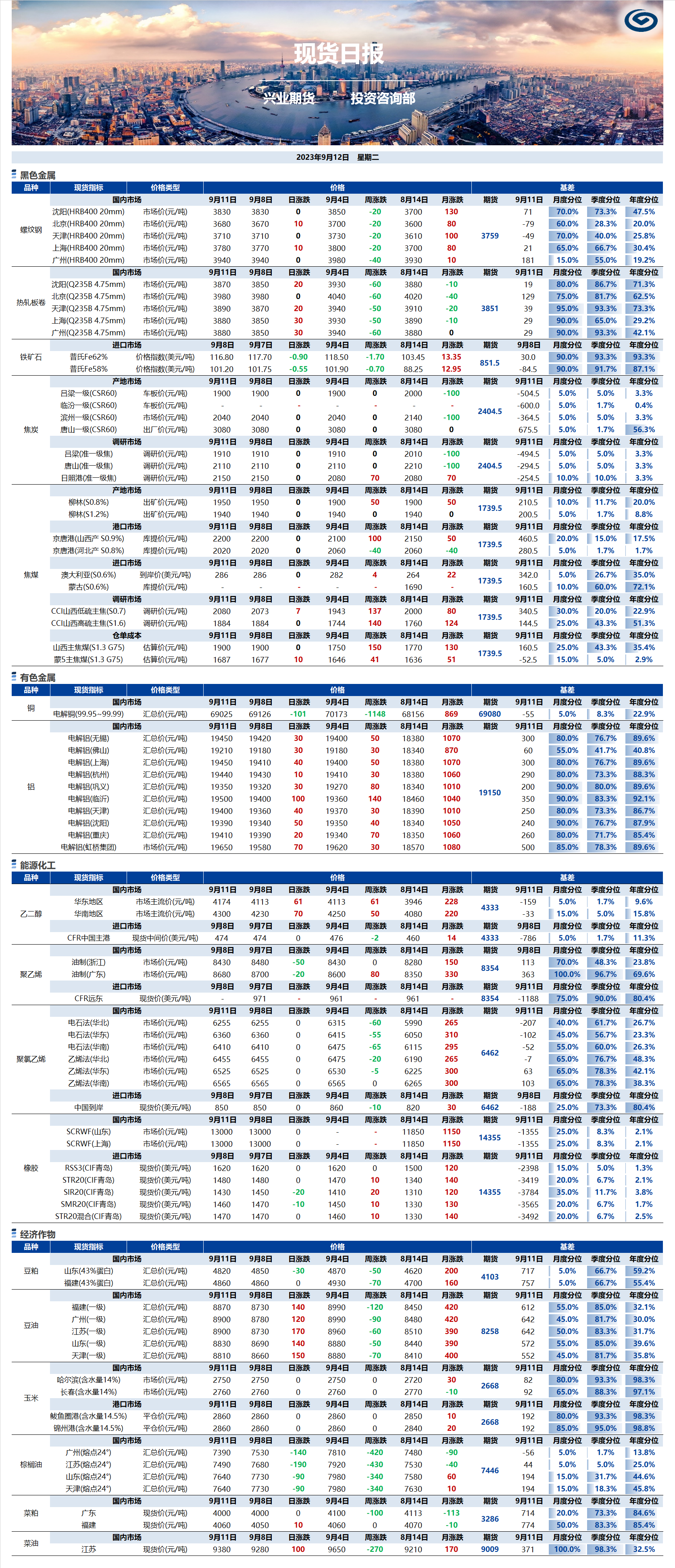 興業(yè)期貨現(xiàn)貨日報-2023.09.12.png