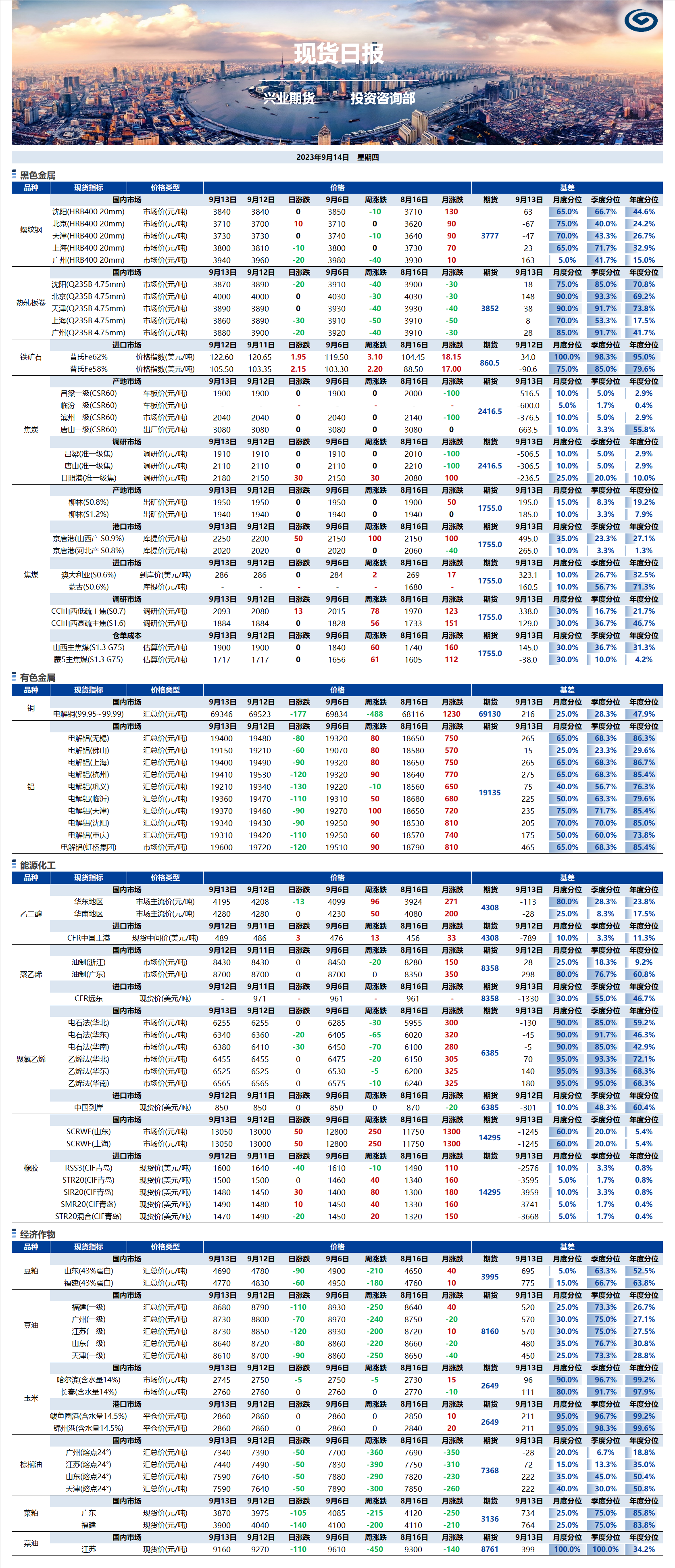 興業(yè)期貨現(xiàn)貨日報-2023.09.14.png