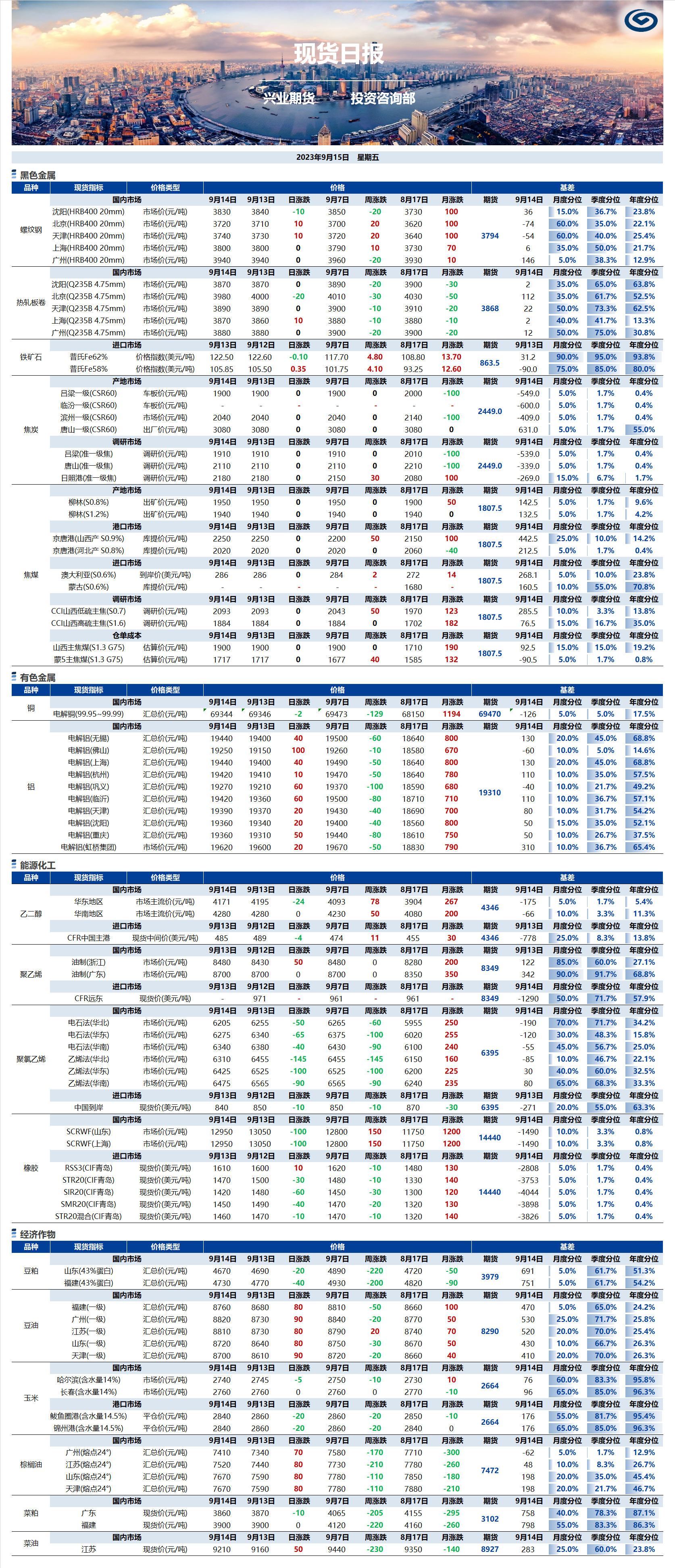 興業(yè)期貨現(xiàn)貨日報-2023.09.15.png