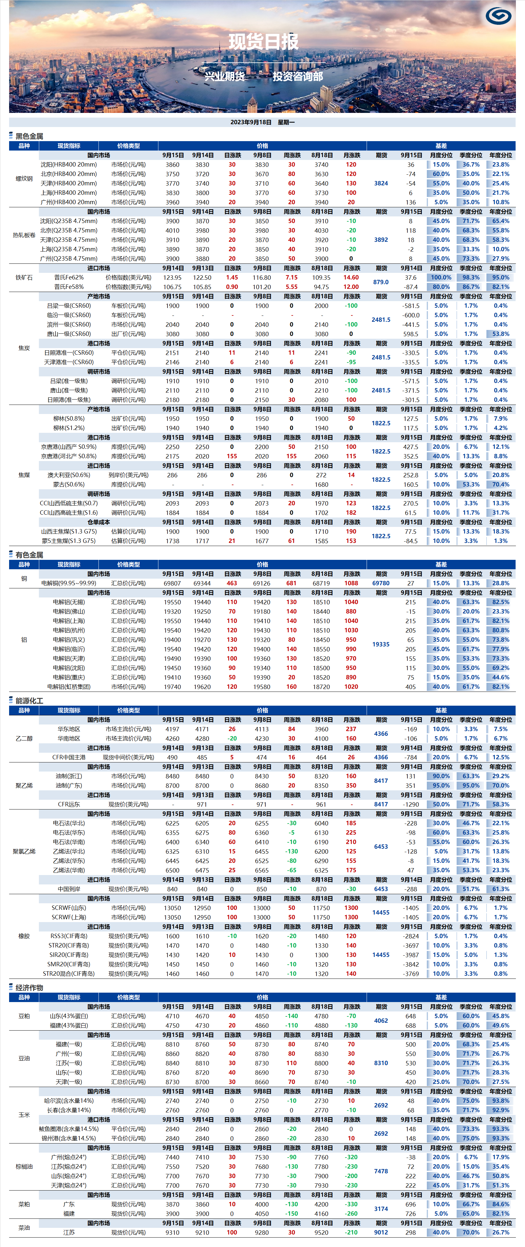 興業(yè)期貨現(xiàn)貨日報-2023.09.18.png