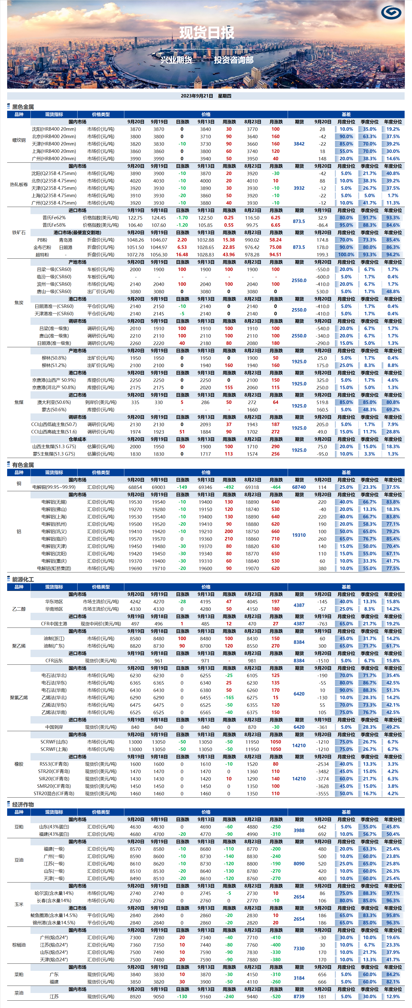 興業(yè)期貨現(xiàn)貨日報-2023.09.21.png