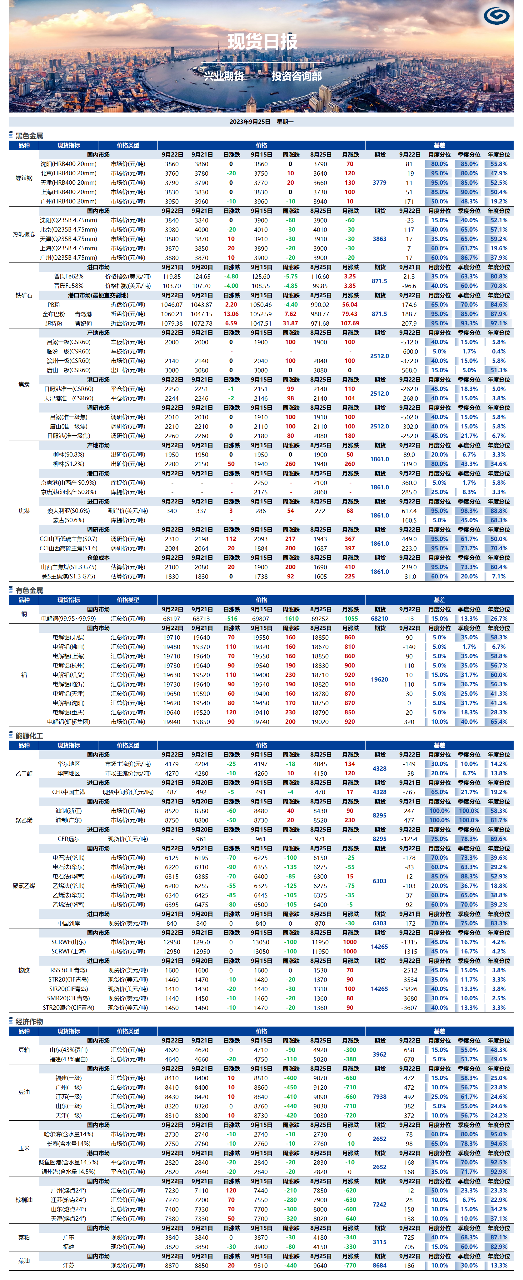 興業(yè)期貨現(xiàn)貨日報-2023.09.25.png