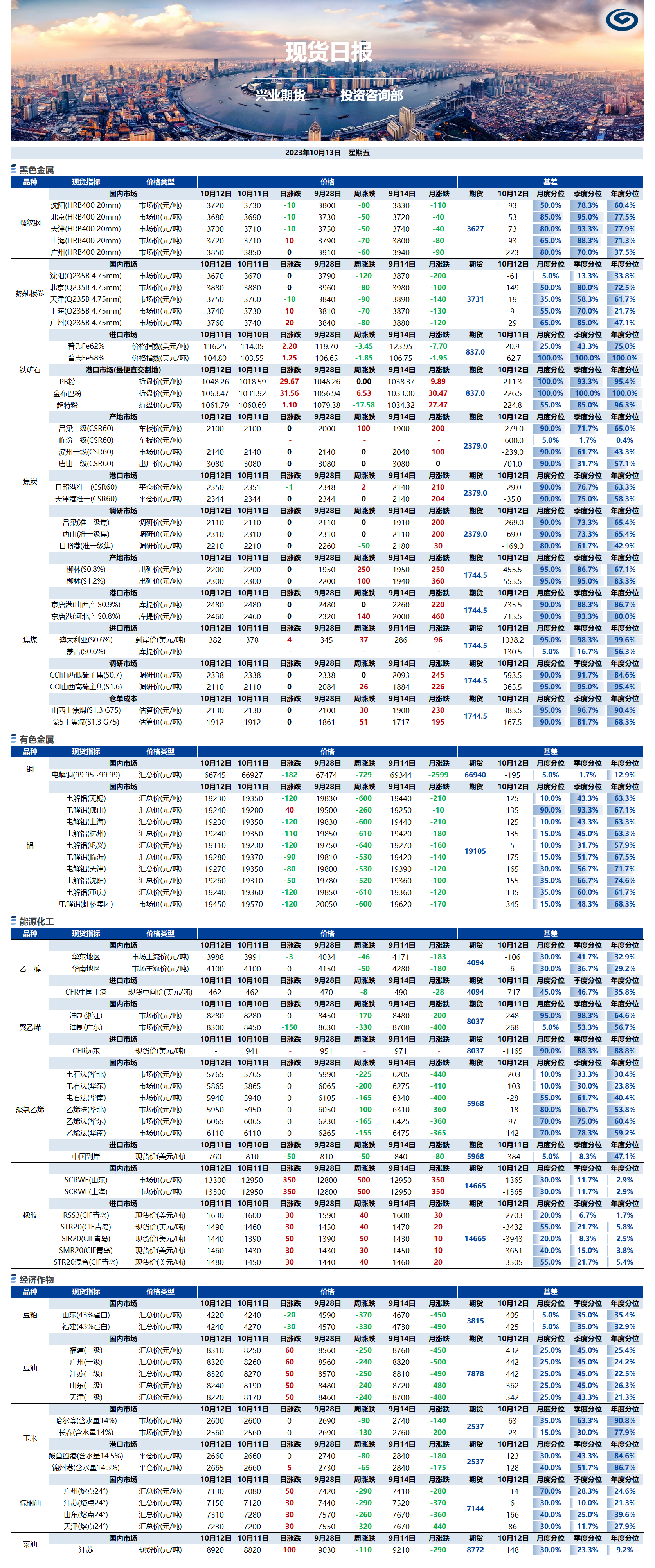 興業(yè)期貨現(xiàn)貨日報-2023.10.13.png