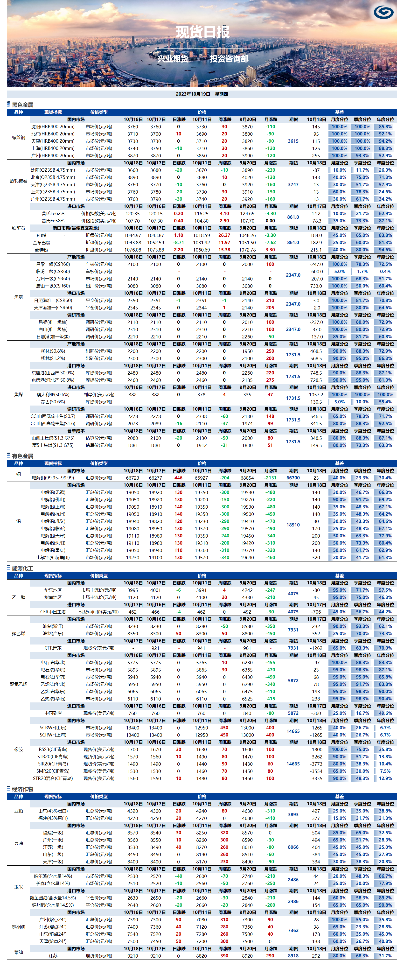 興業(yè)期貨現(xiàn)貨日報-2023.10.19.png