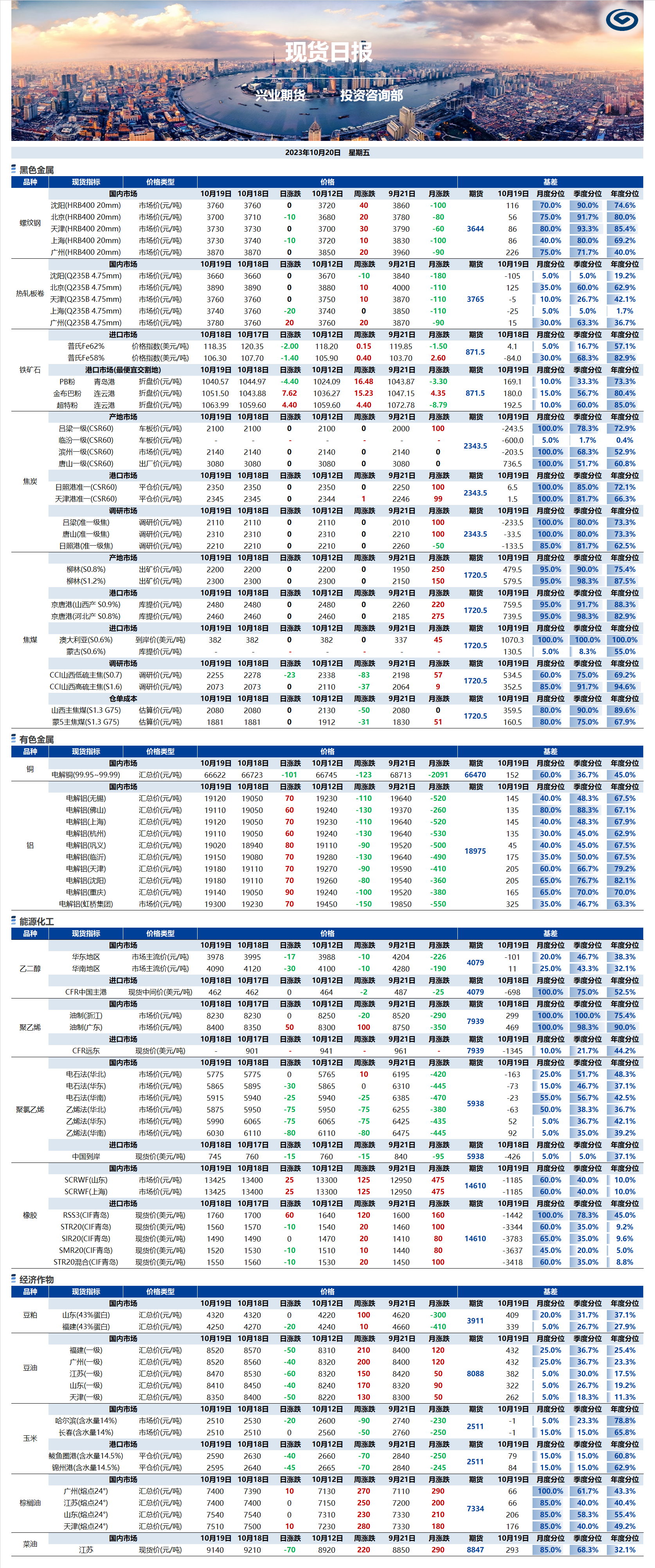 興業(yè)期貨現(xiàn)貨日報-2023.10.20.png