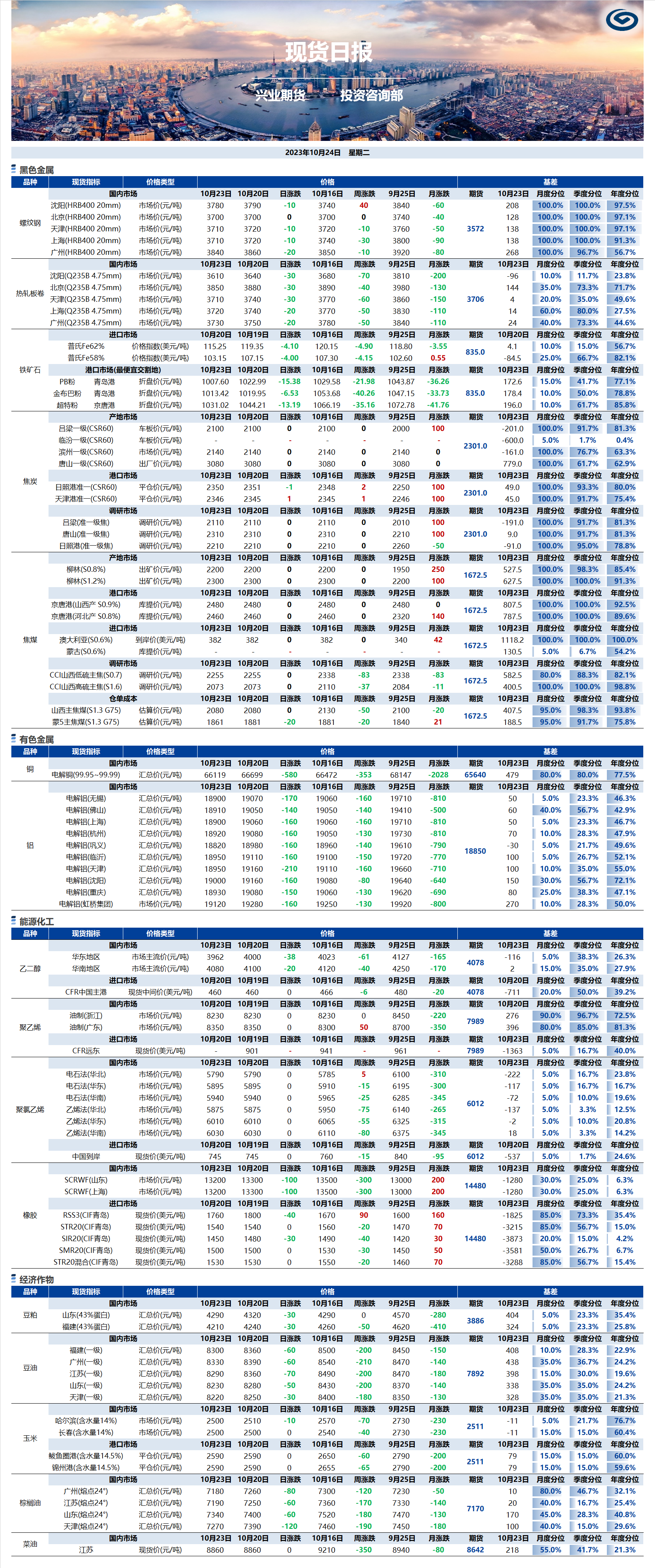 興業(yè)期貨現(xiàn)貨日?qǐng)?bào)-2023.10.24.png