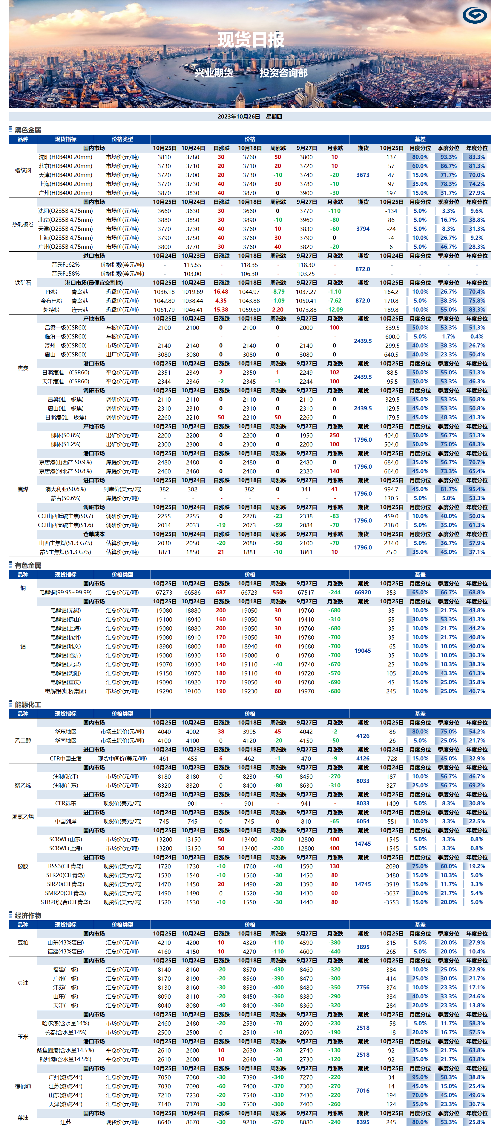 興業(yè)期貨現(xiàn)貨日報-2023.10.26.png