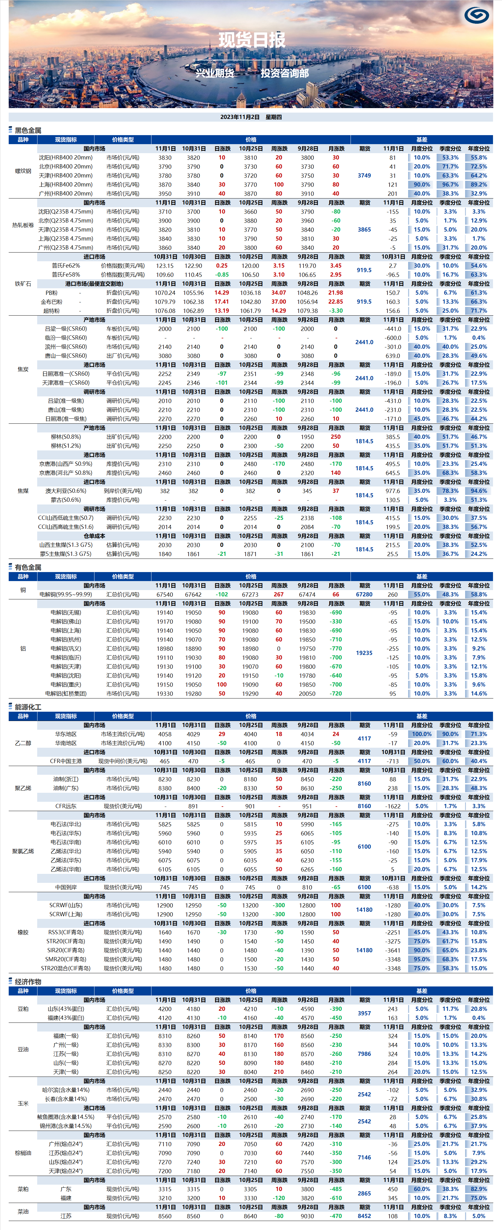 興業(yè)期貨現(xiàn)貨日報-2023.11.02.png